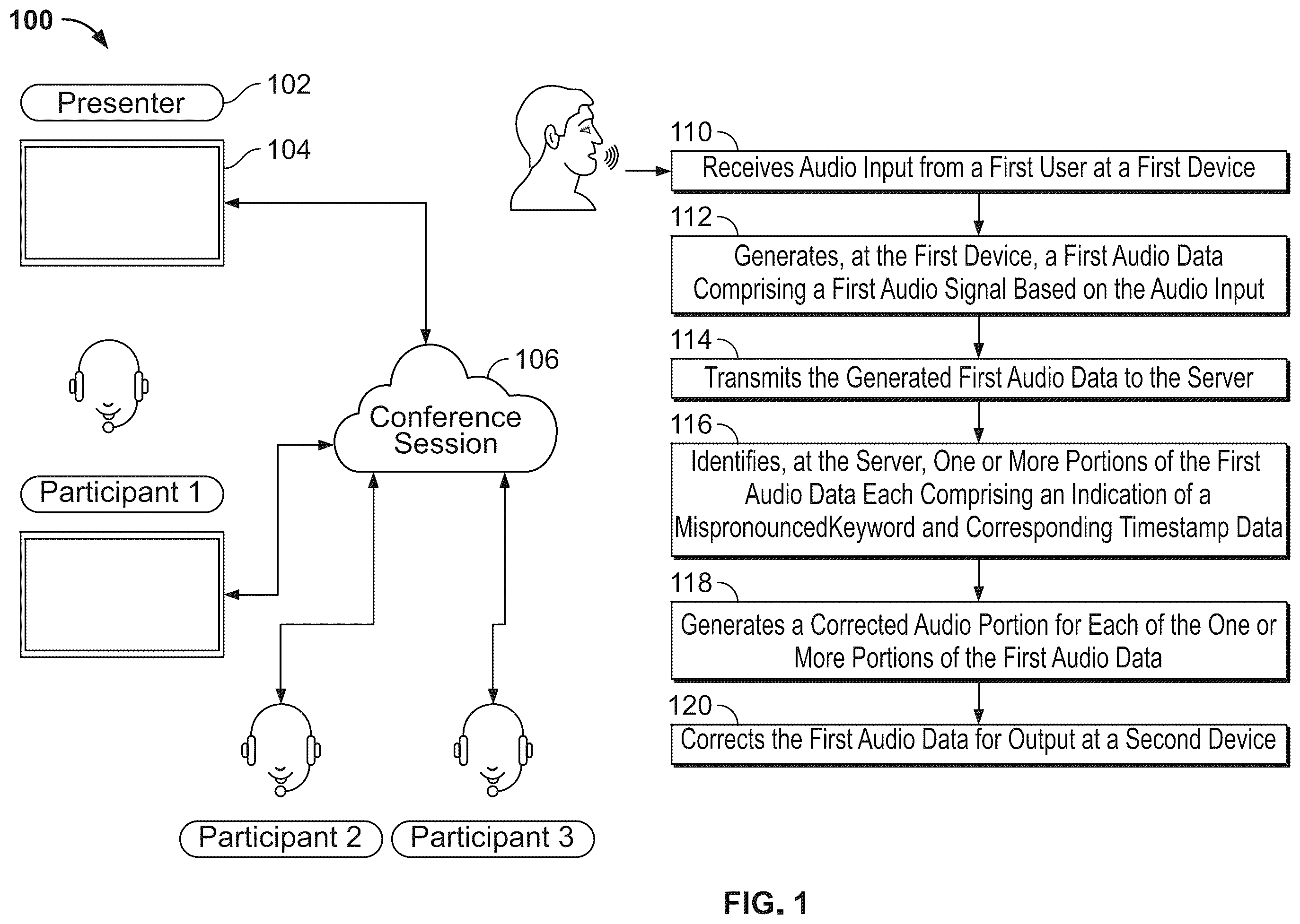 Patent US12437766 Figure 1 – Autocorrection of pronunciations of keywords in audio/videoconferences