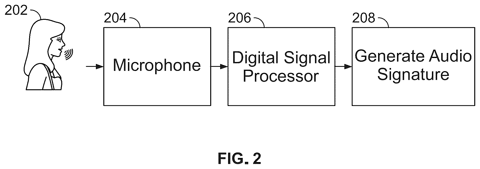 Patent US12437766 Figure 2 – Autocorrection of pronunciations of keywords in audio/videoconferences