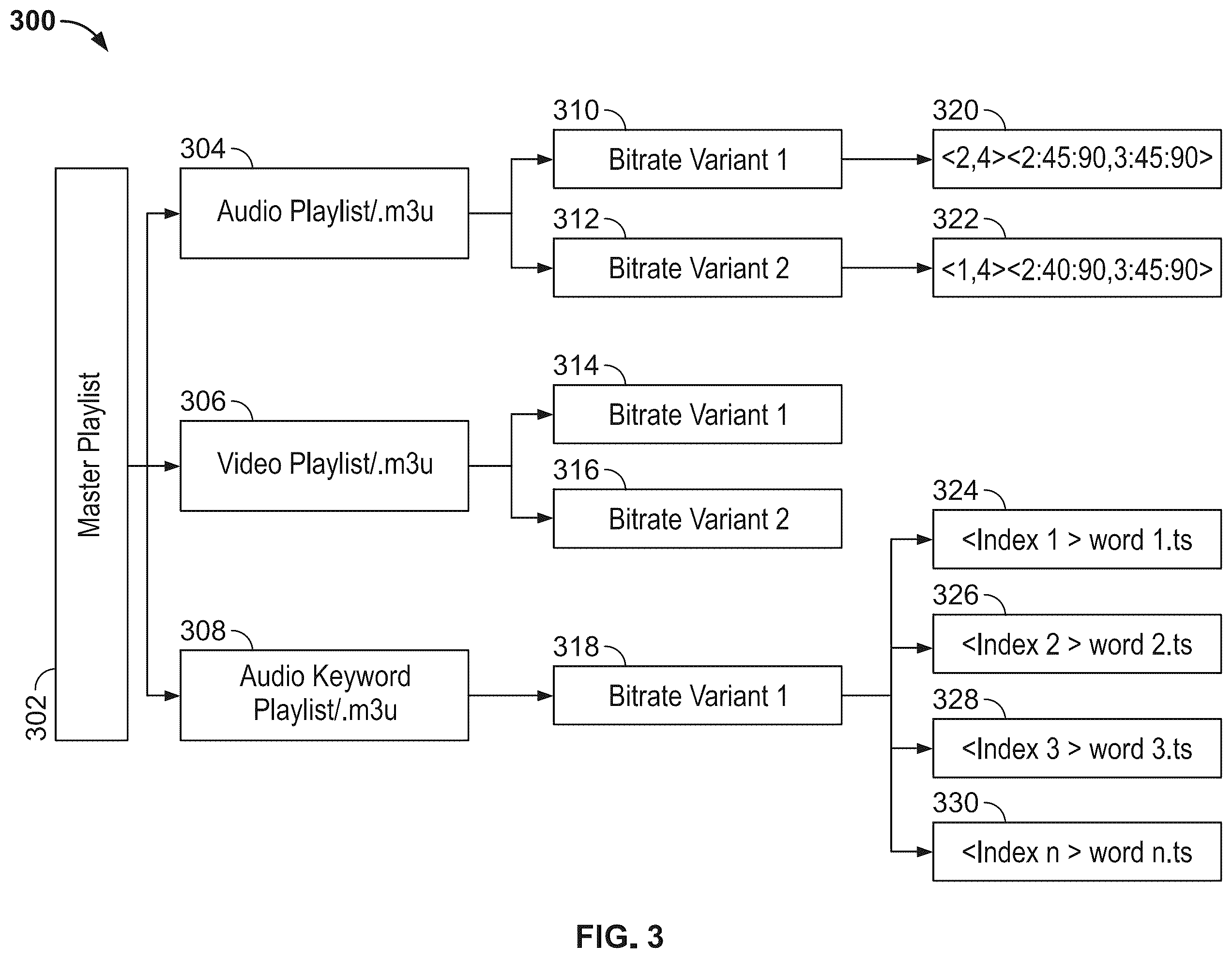 Patent US12437766 Figure 3 – Autocorrection of pronunciations of keywords in audio/videoconferences