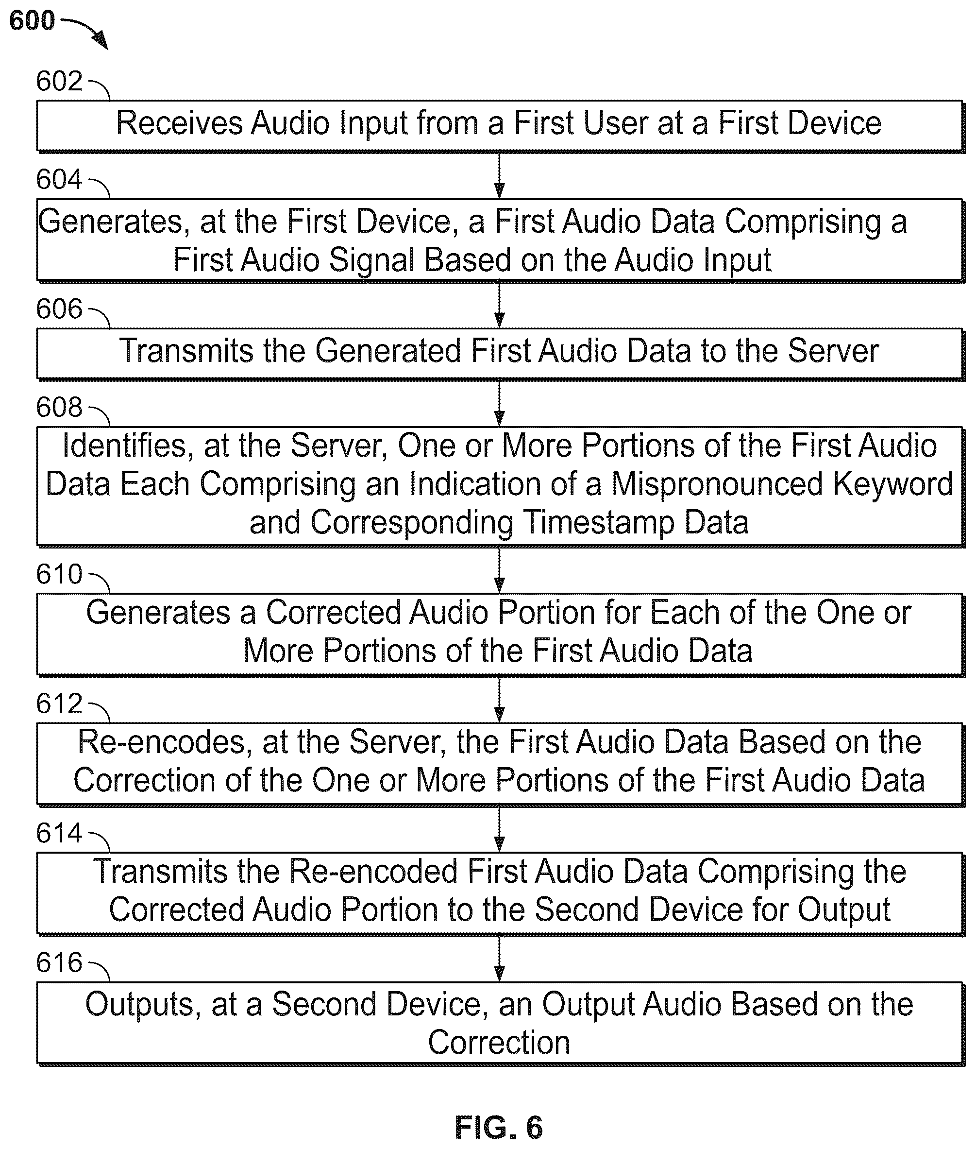 Patent US12437766 Figure 6 – Autocorrection of pronunciations of keywords in audio/videoconferences