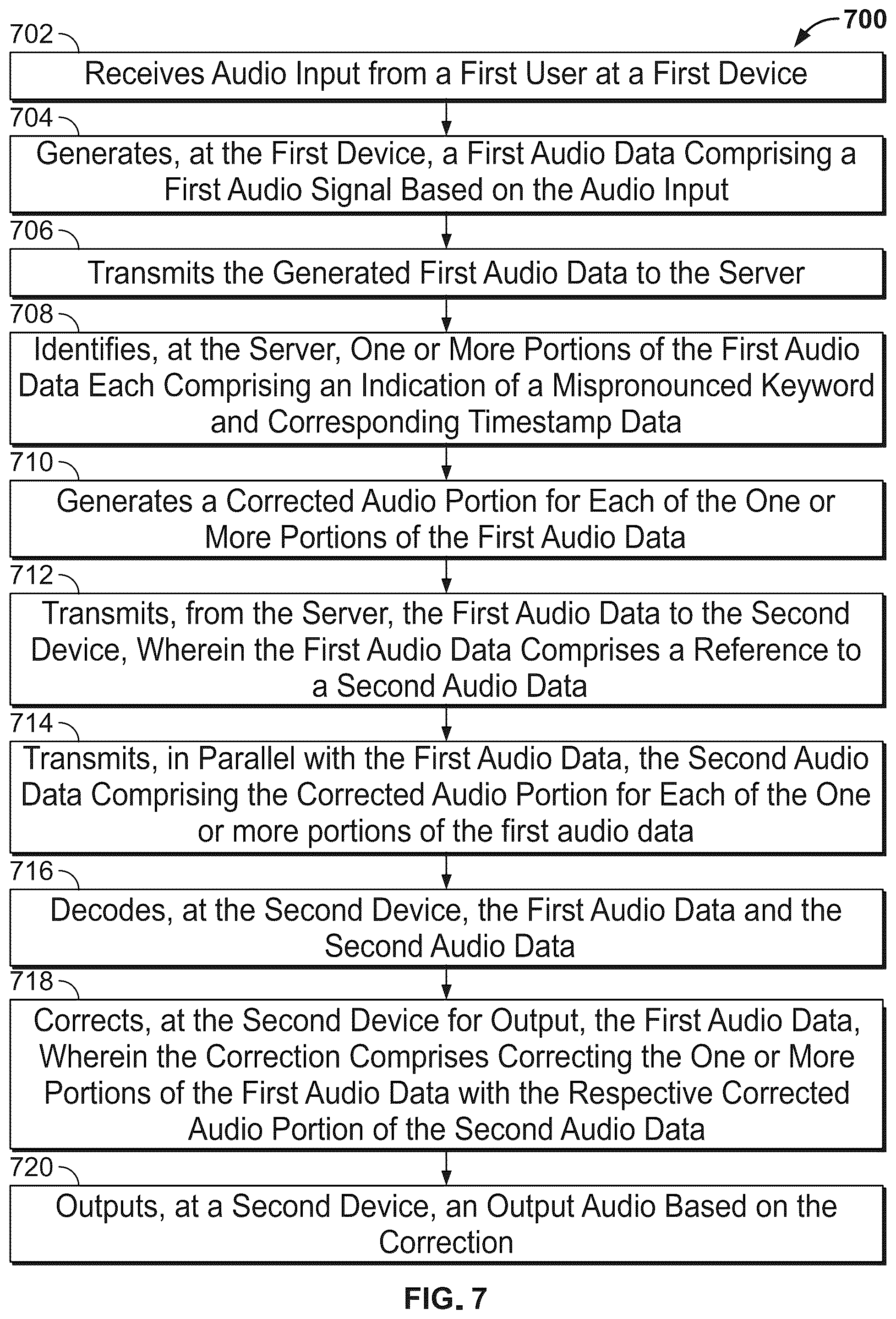 Patent US12437766 Figure 7 – Autocorrection of pronunciations of keywords in audio/videoconferences
