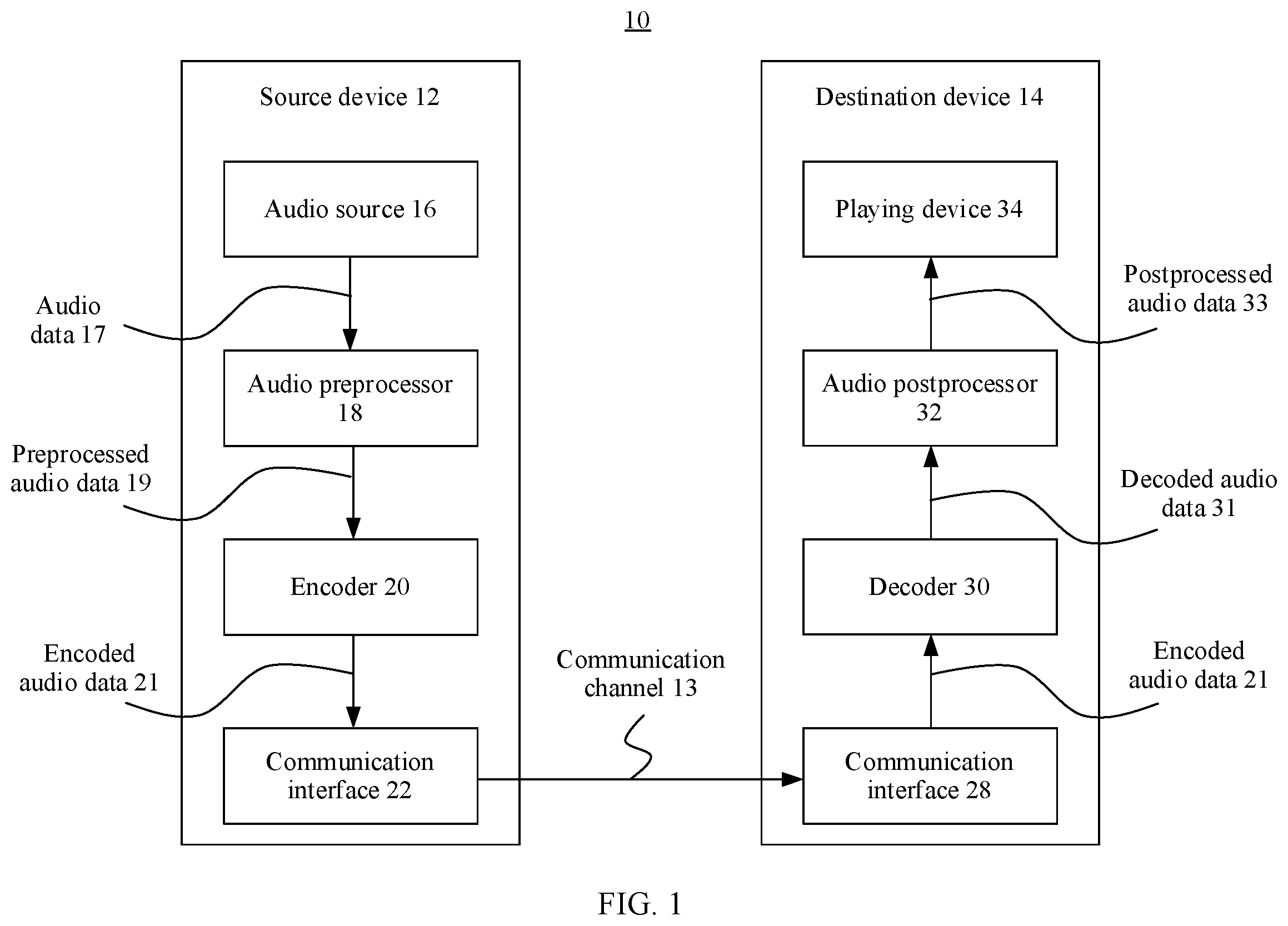 Patent US12437767 Figure 1 – Multi-channel audio signal encoding and decoding method and apparatus