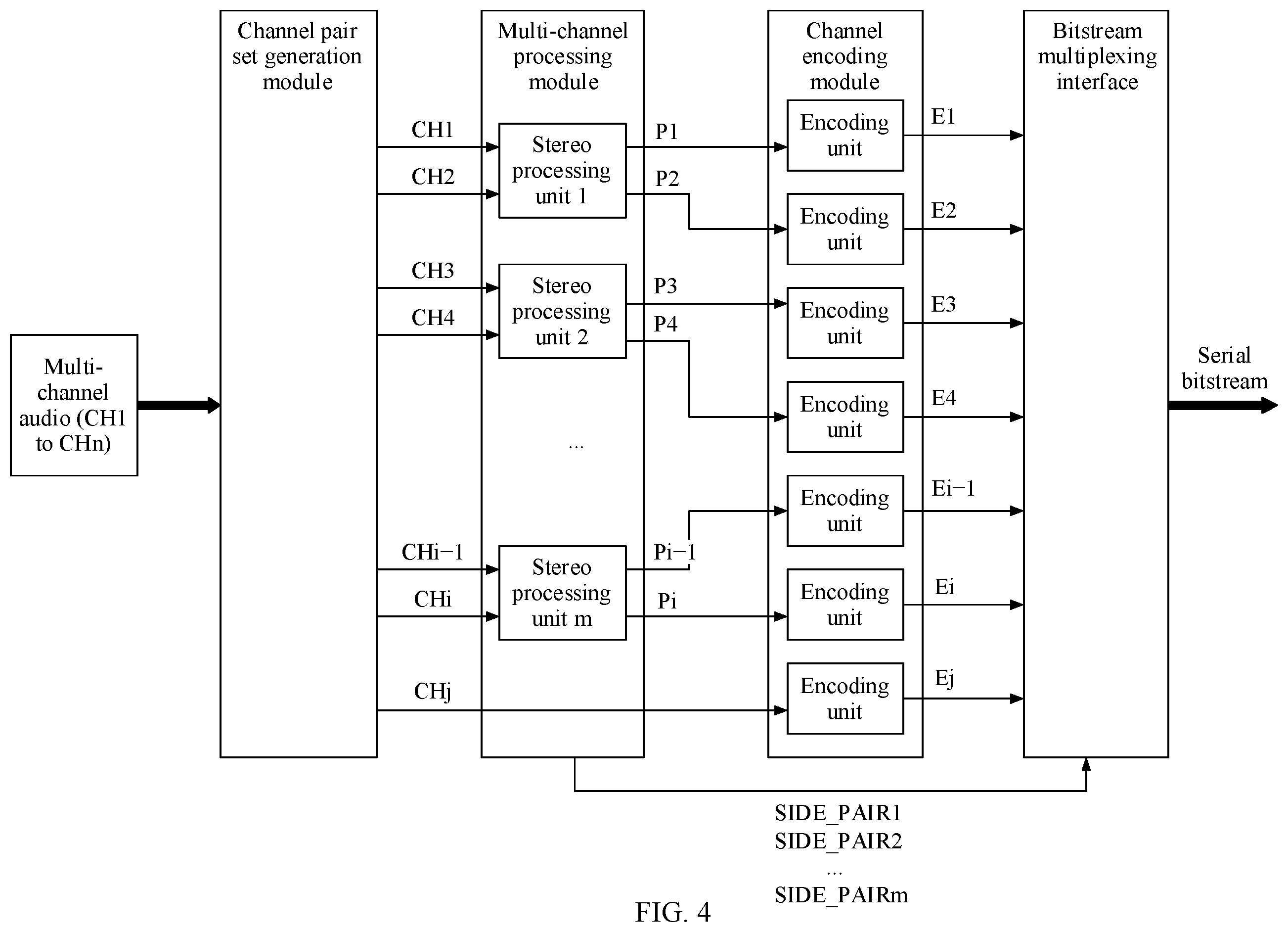 Patent US12437767 Figure 3 – Multi-channel audio signal encoding and decoding method and apparatus