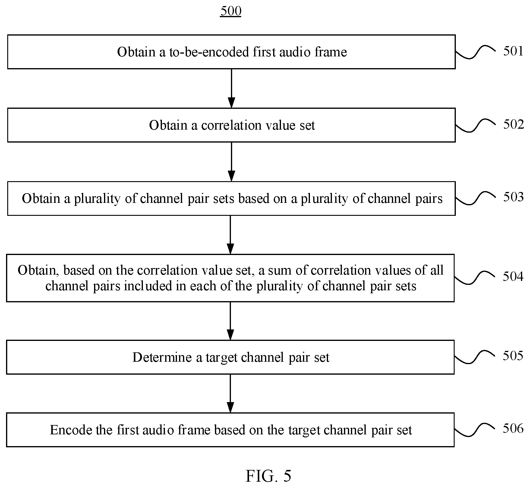 Patent US12437767 Figure 4 – Multi-channel audio signal encoding and decoding method and apparatus