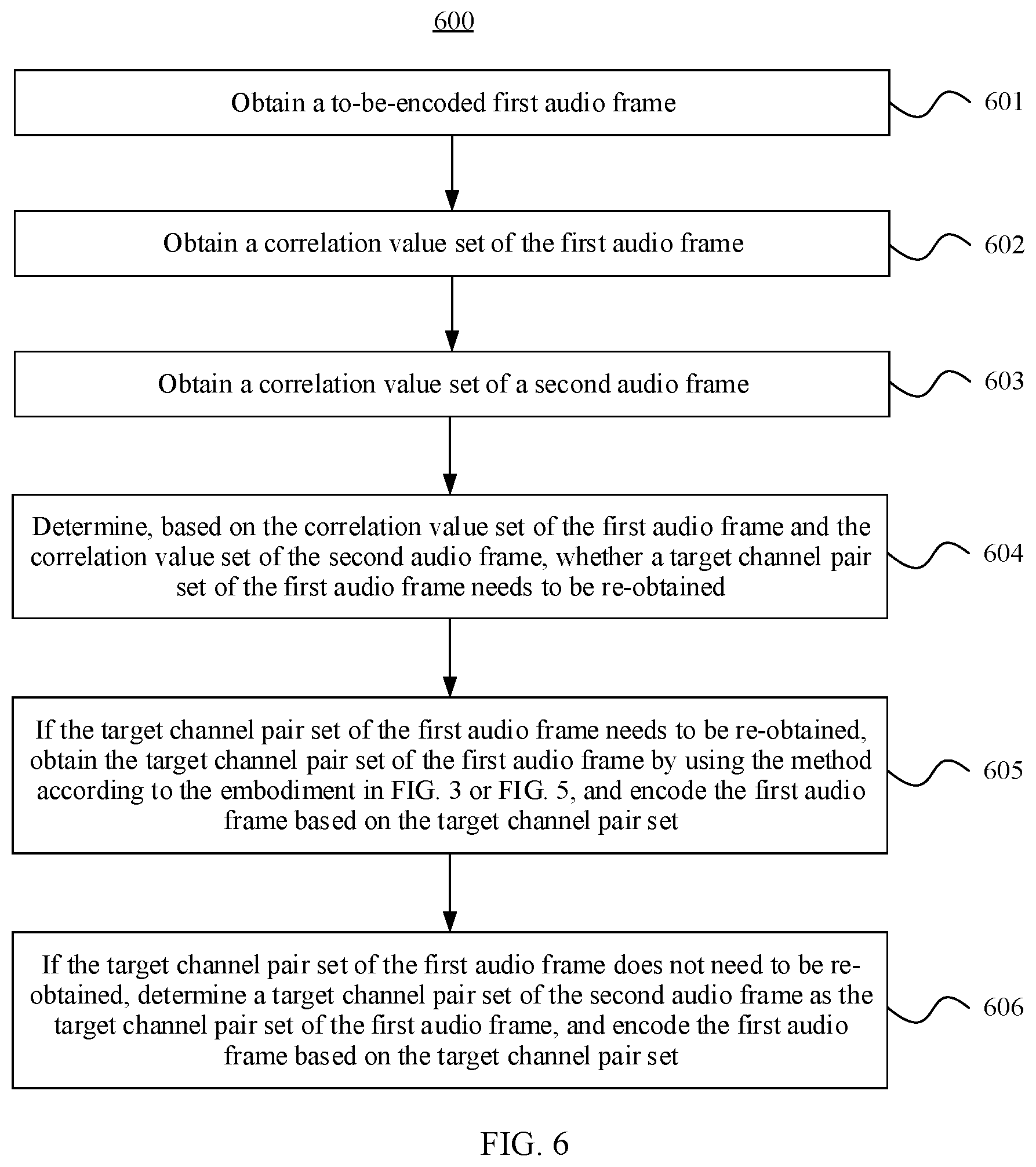 Patent US12437767 Figure 5 – Multi-channel audio signal encoding and decoding method and apparatus