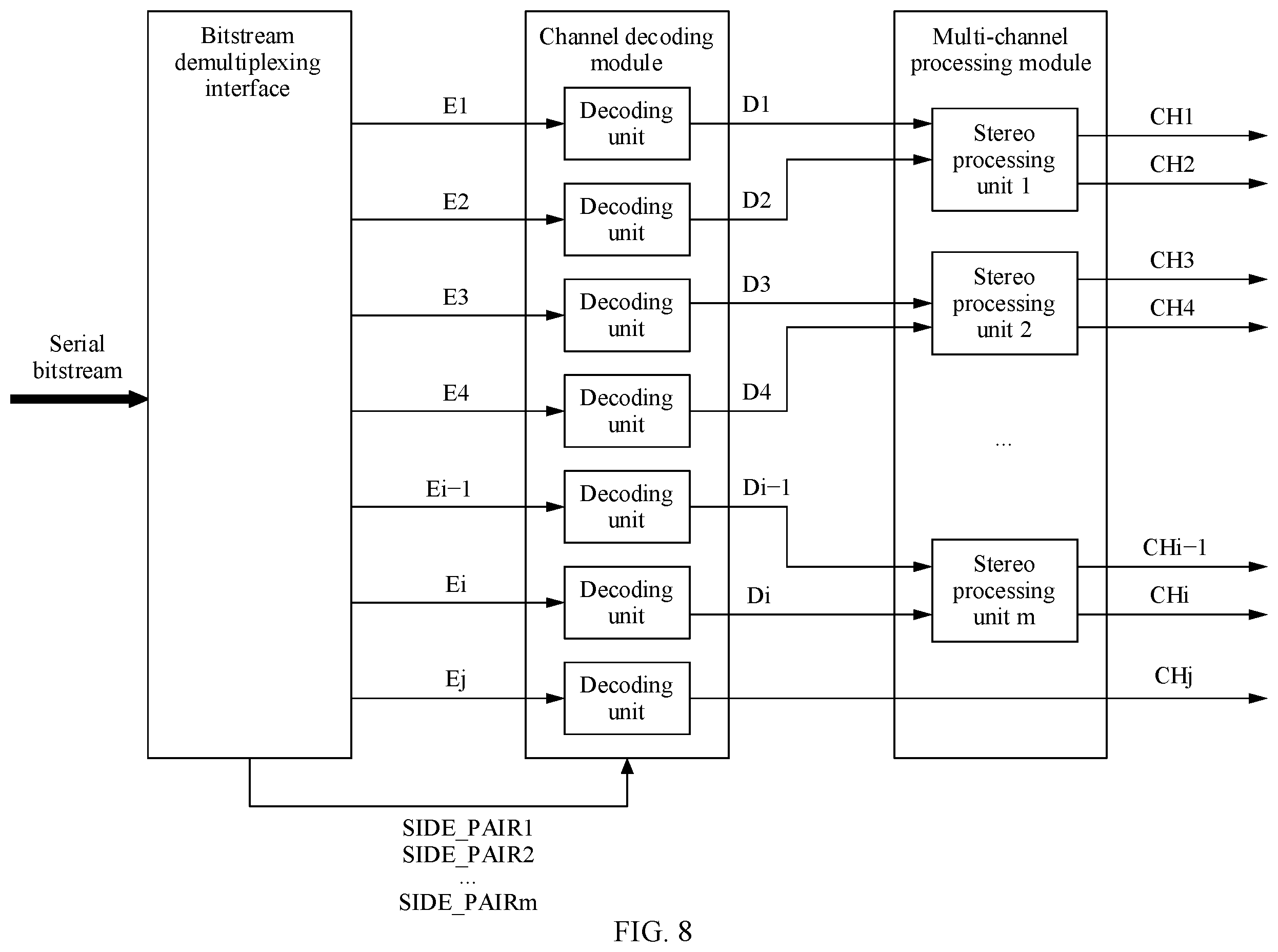 Patent US12437767 Figure 7 – Multi-channel audio signal encoding and decoding method and apparatus