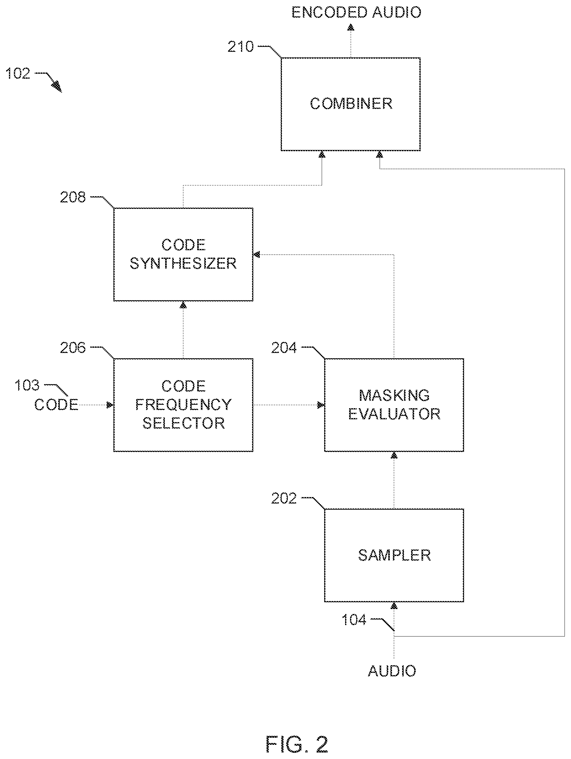 Patent US12437769 Figure 2 – Methods and apparatus to perform audio watermarking and watermark detection and extraction