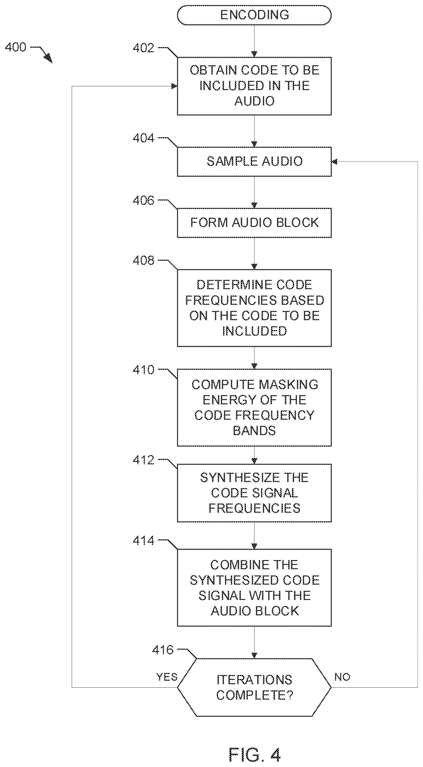 Patent US12437769 Figure 4 – Methods and apparatus to perform audio watermarking and watermark detection and extraction