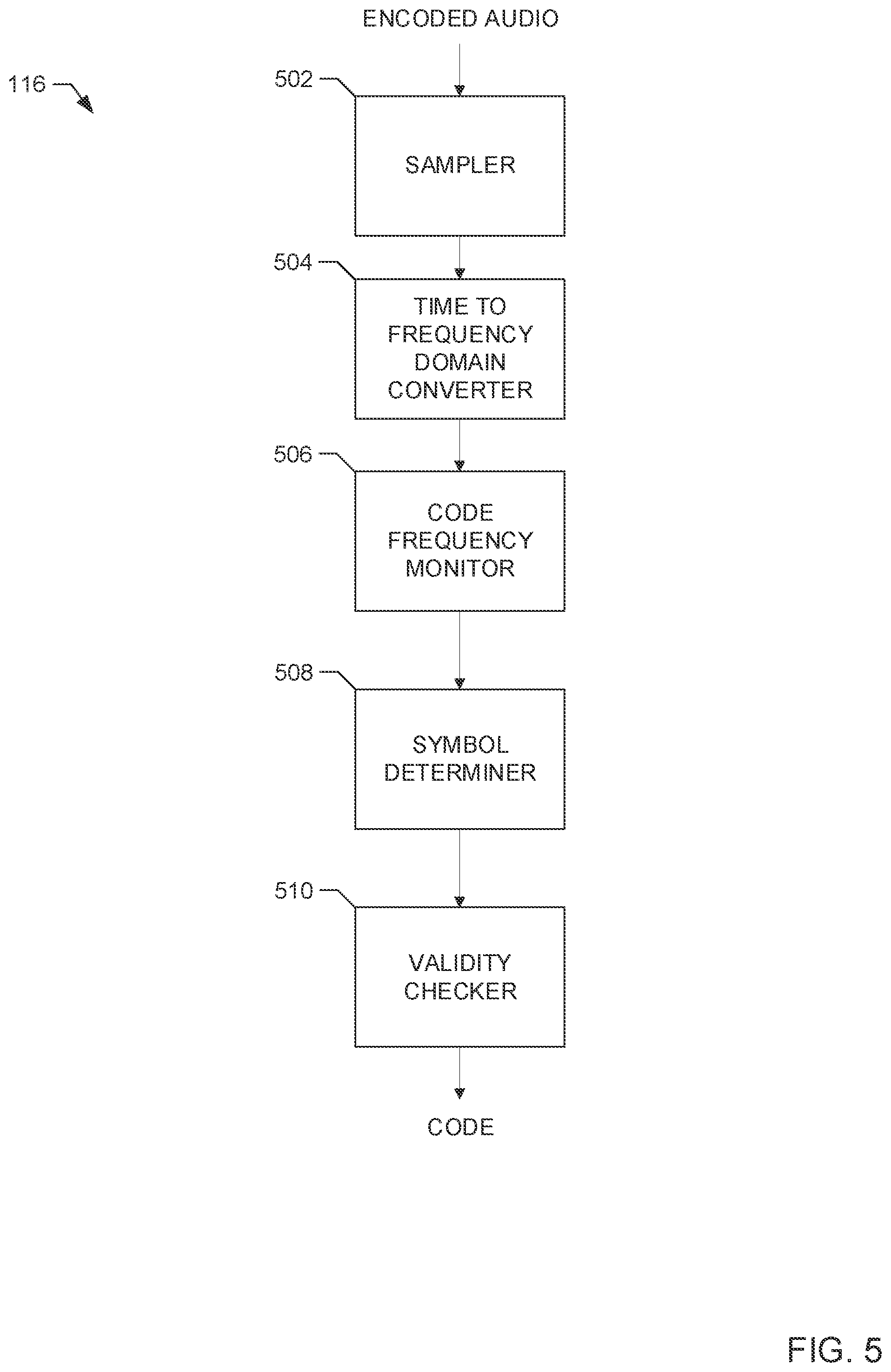 Patent US12437769 Figure 5 – Methods and apparatus to perform audio watermarking and watermark detection and extraction