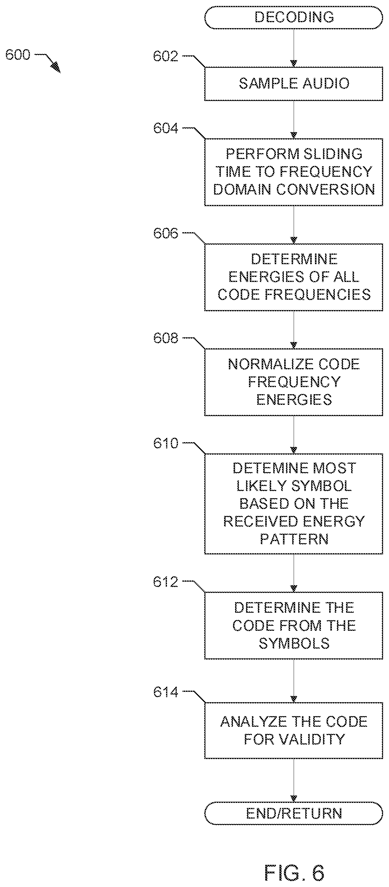 Patent US12437769 Figure 6 – Methods and apparatus to perform audio watermarking and watermark detection and extraction