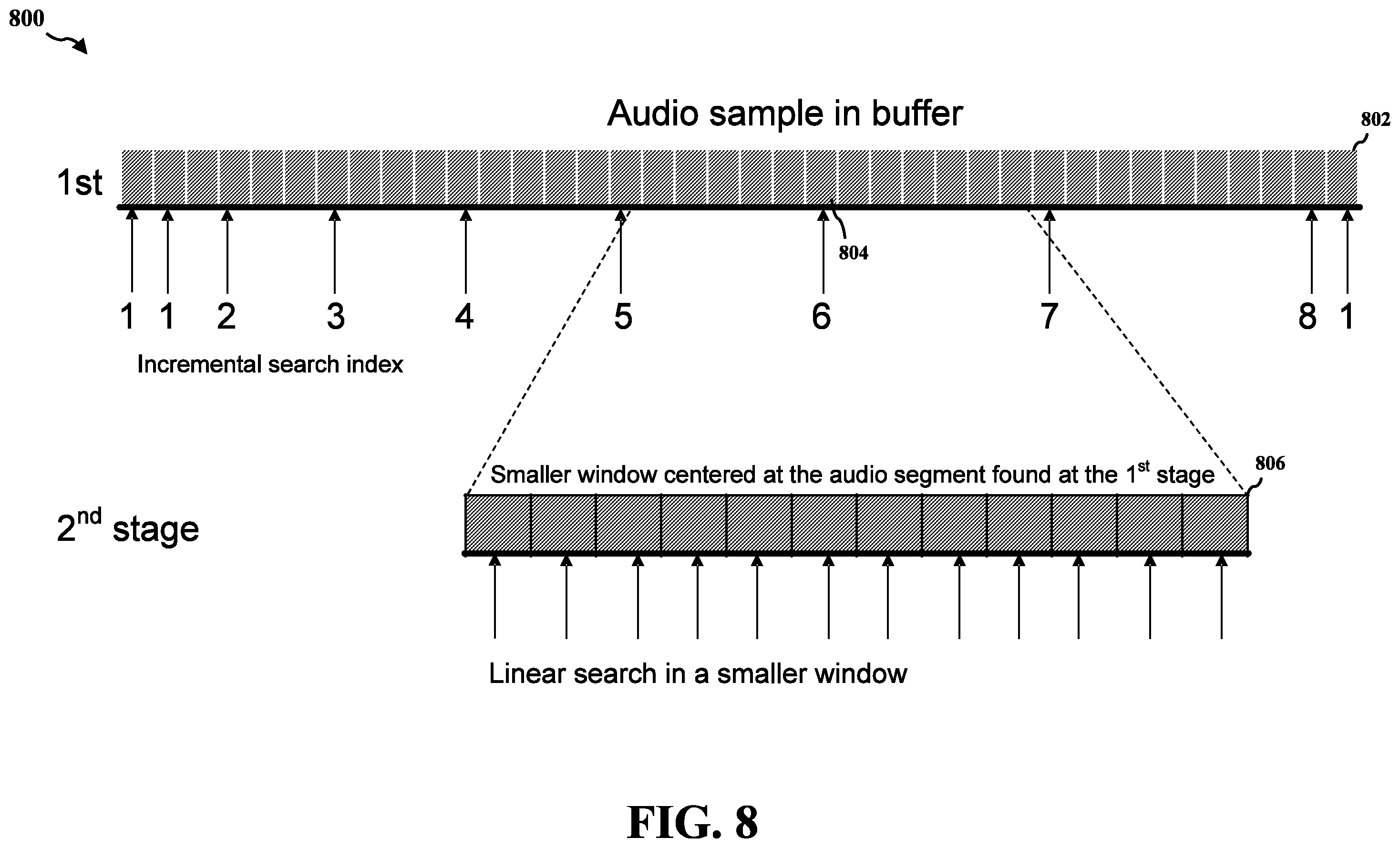 Patent US12437770 Figure 8 – Method and apparatus for using incremental search sequence in audio error concealment