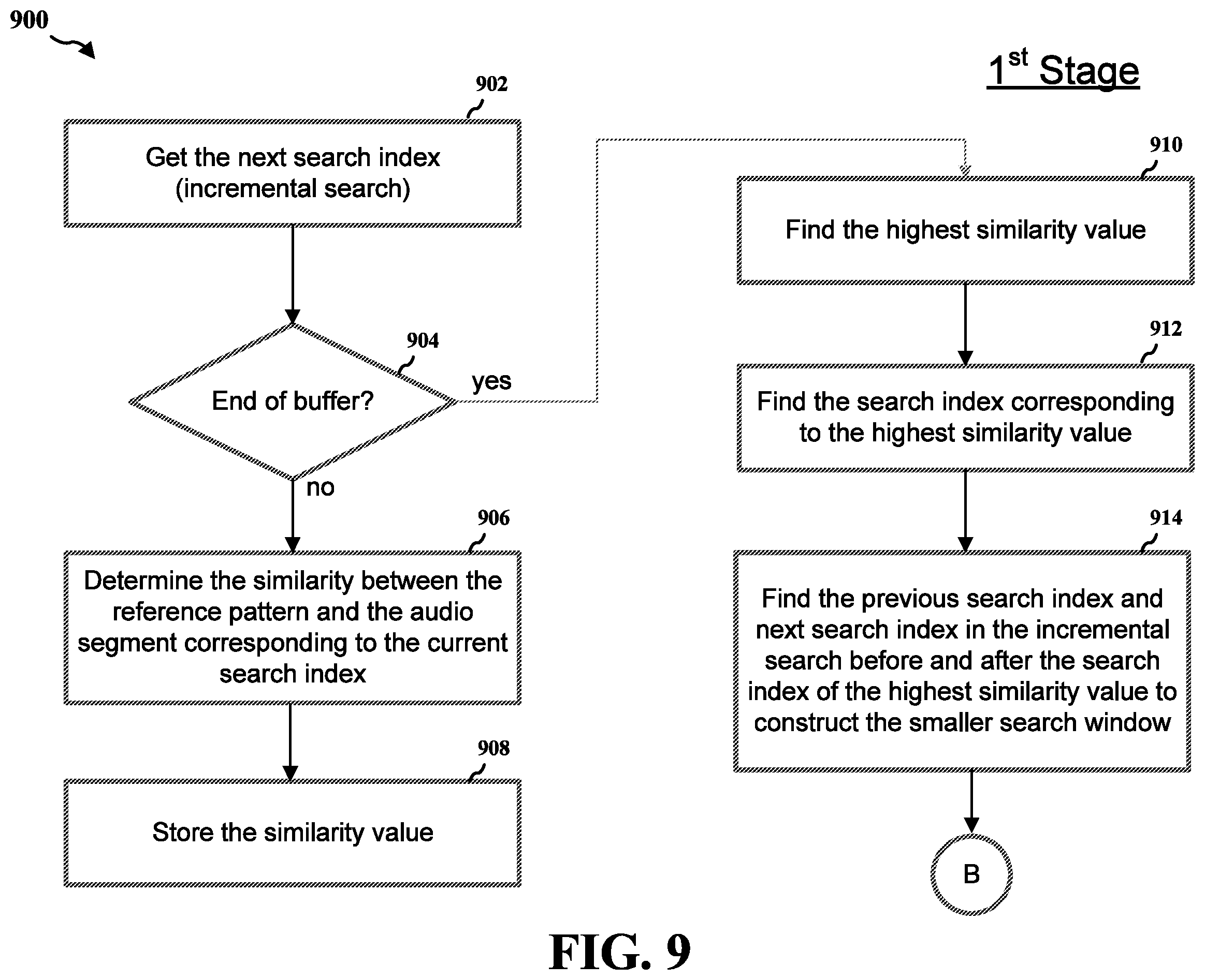 Patent US12437770 Figure 9 – Method and apparatus for using incremental search sequence in audio error concealment