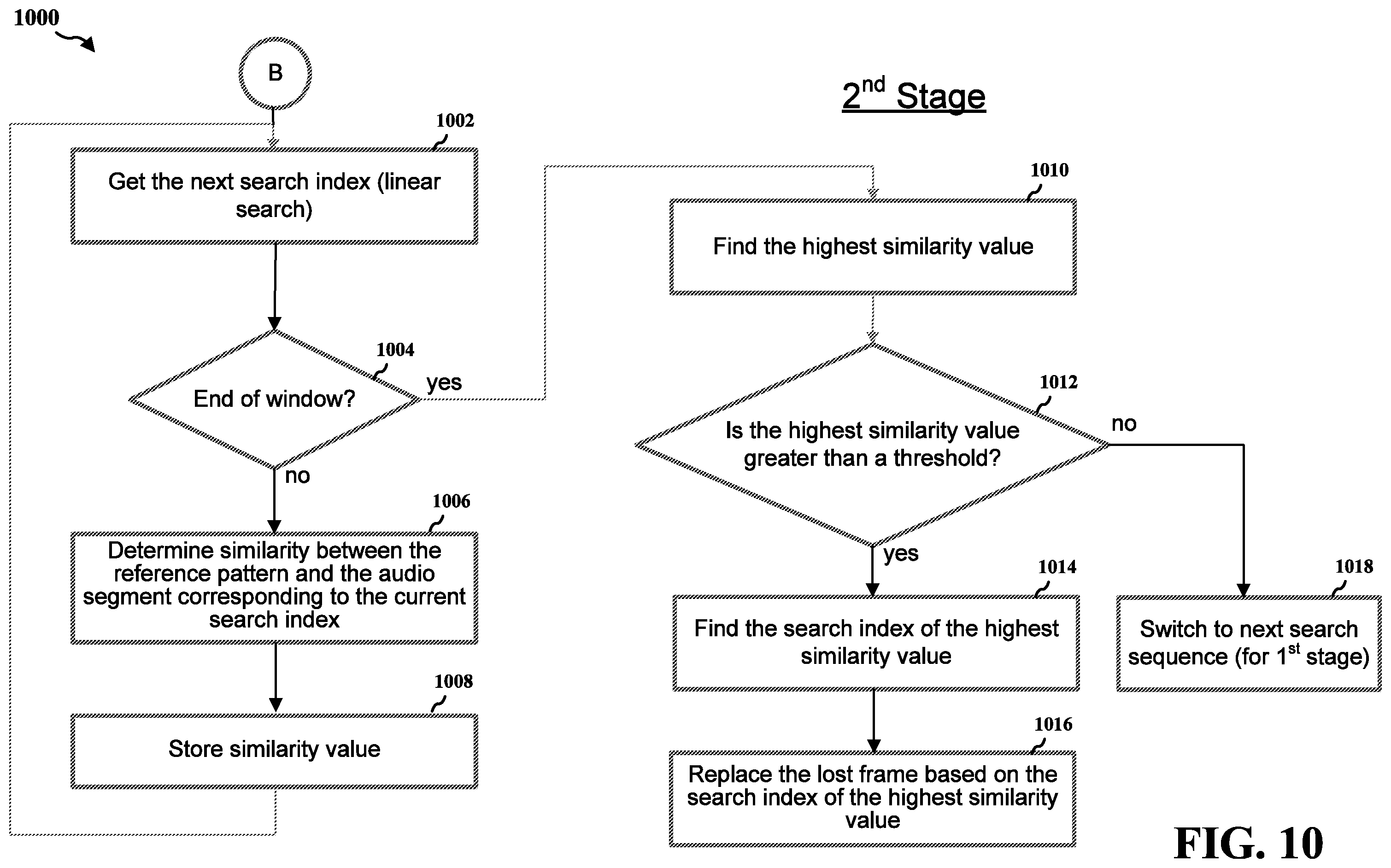 Patent US12437770 Figure 10 – Method and apparatus for using incremental search sequence in audio error concealment