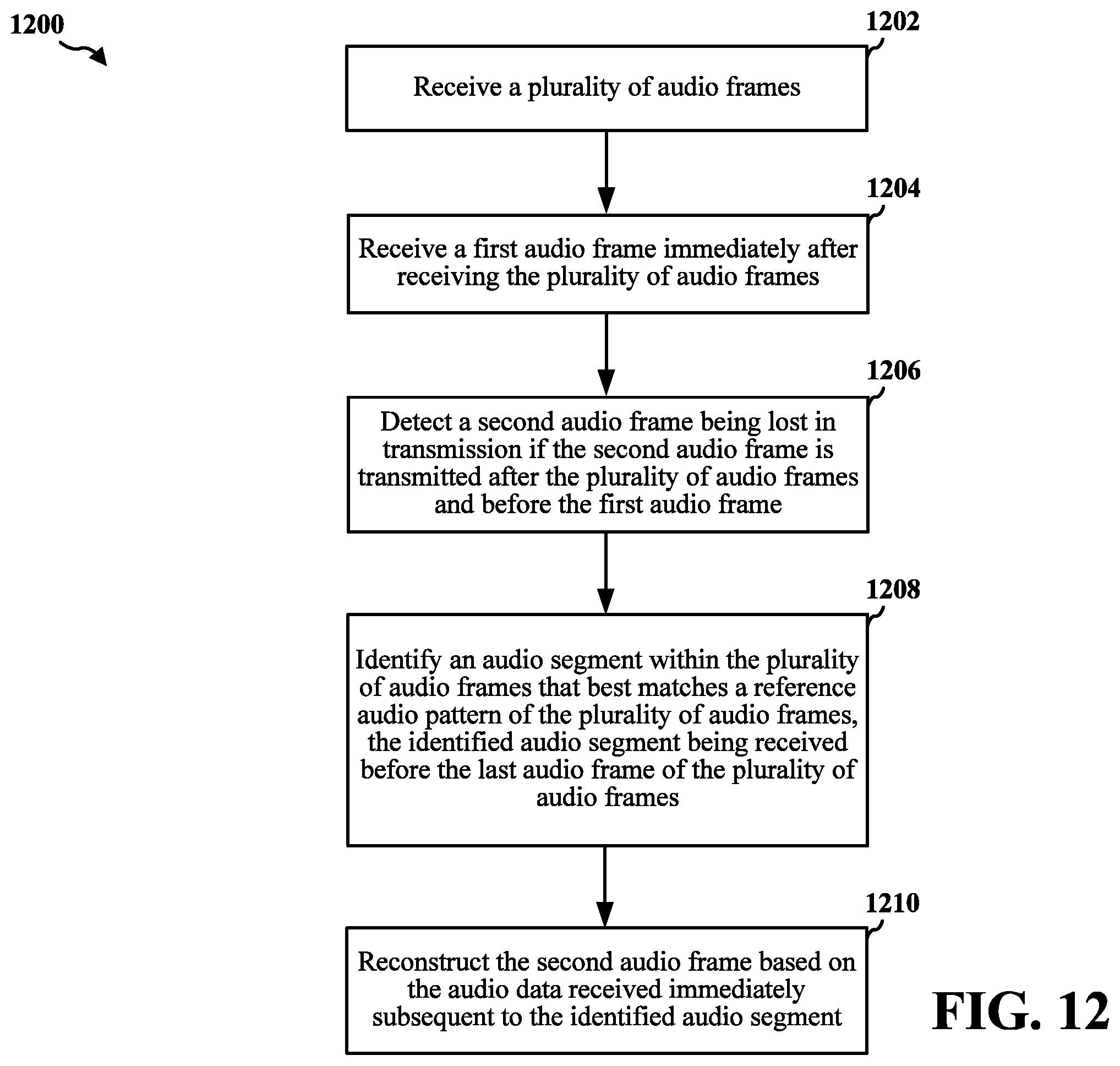 Patent US12437770 Figure 12 – Method and apparatus for using incremental search sequence in audio error concealment
