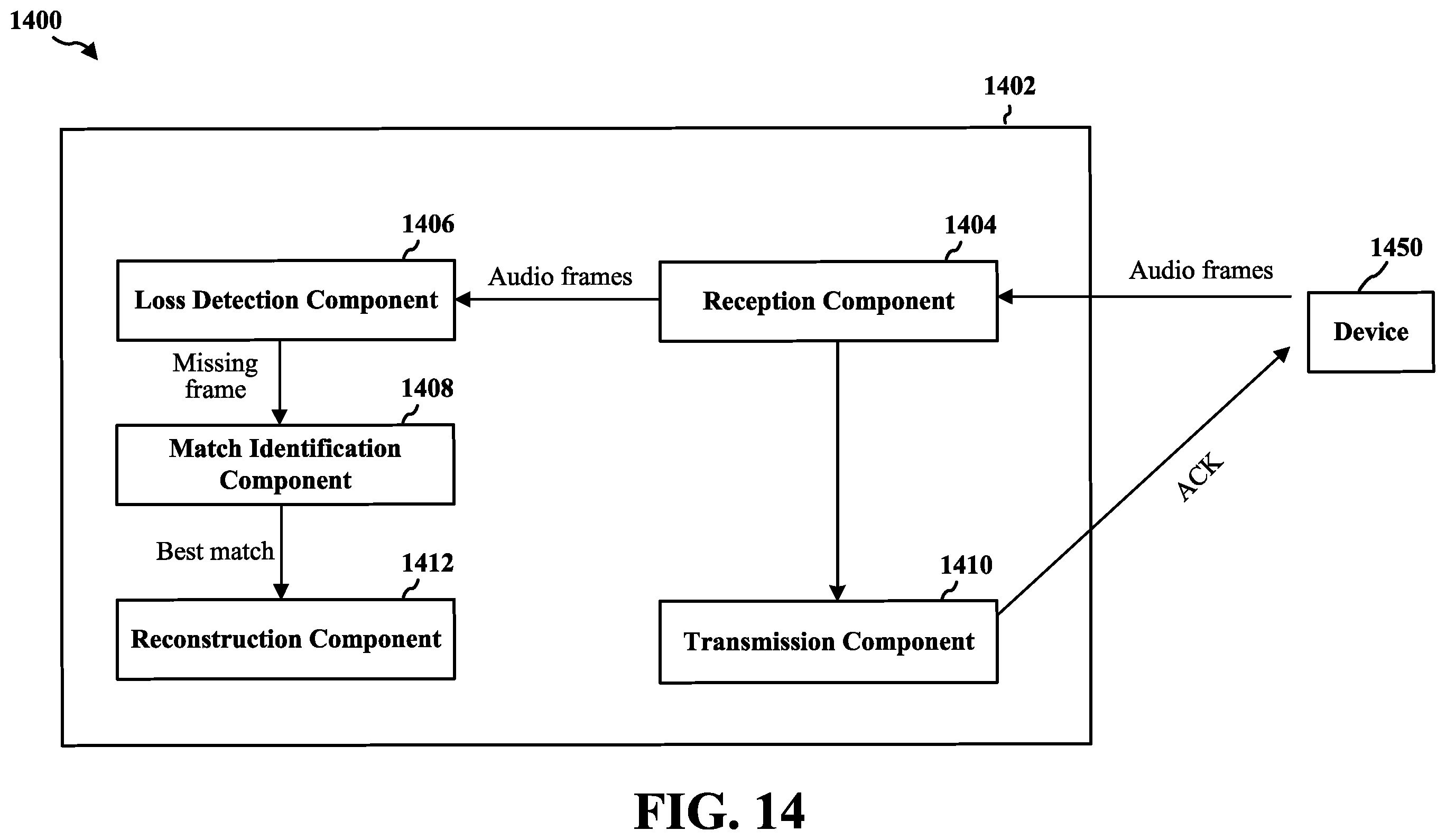Patent US12437770 Figure 14 – Method and apparatus for using incremental search sequence in audio error concealment