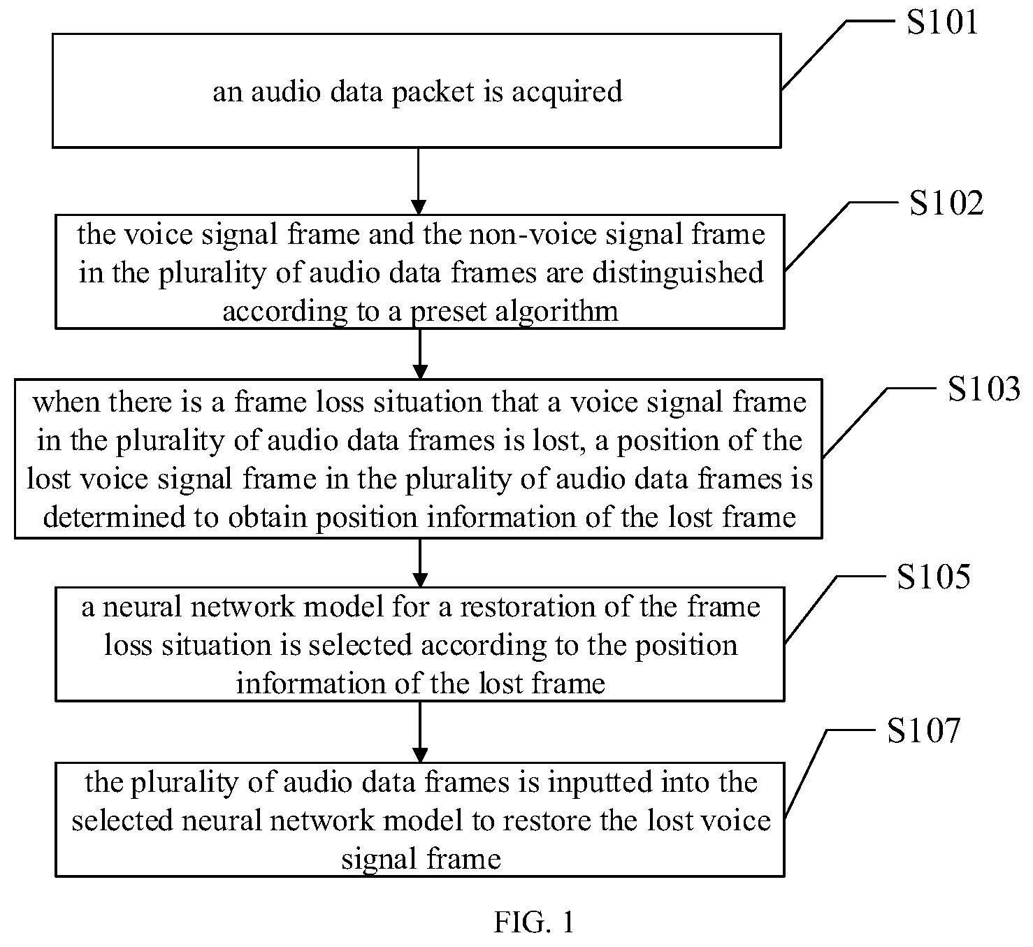 Patent US12437771 Figure 1 – Neural network-based audio packet loss restoration method and apparatus, and system