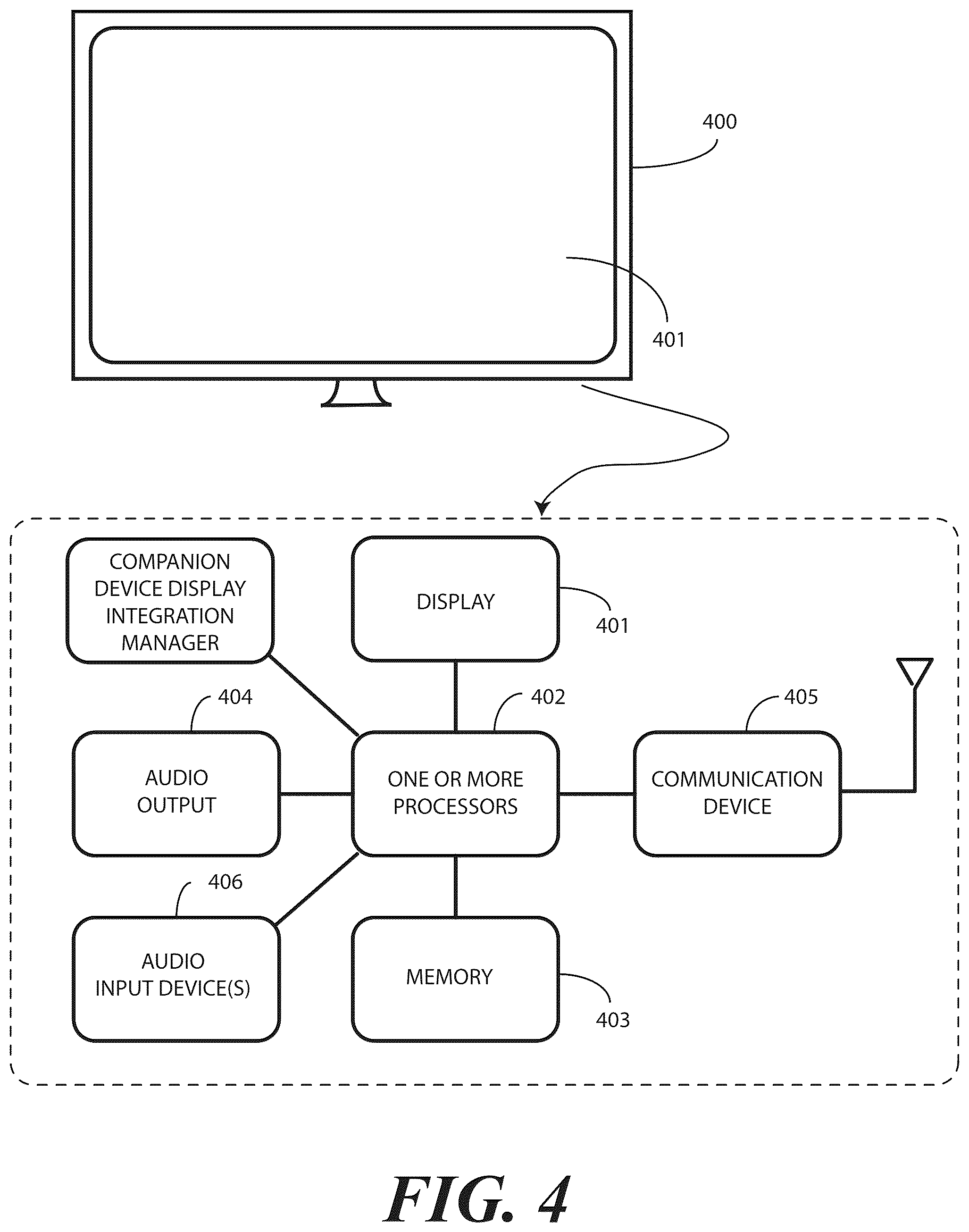 Patent US12437772 Figure 4 – Methods, systems, and devices for spectrally adjusting audio gain in videoconference and other applications
