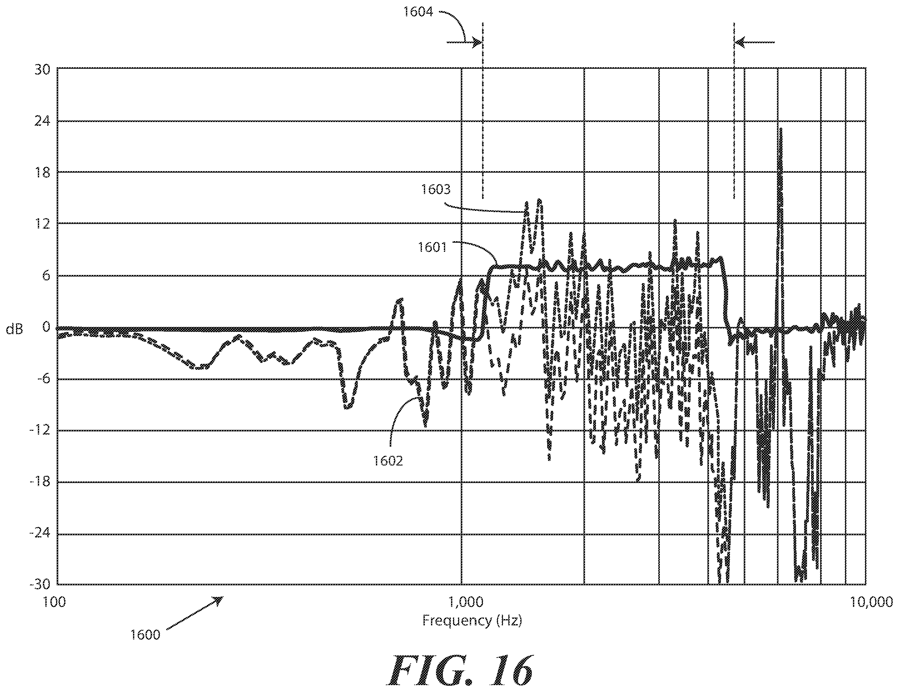 Patent US12437772 Figure 10 – Methods, systems, and devices for spectrally adjusting audio gain in videoconference and other applications