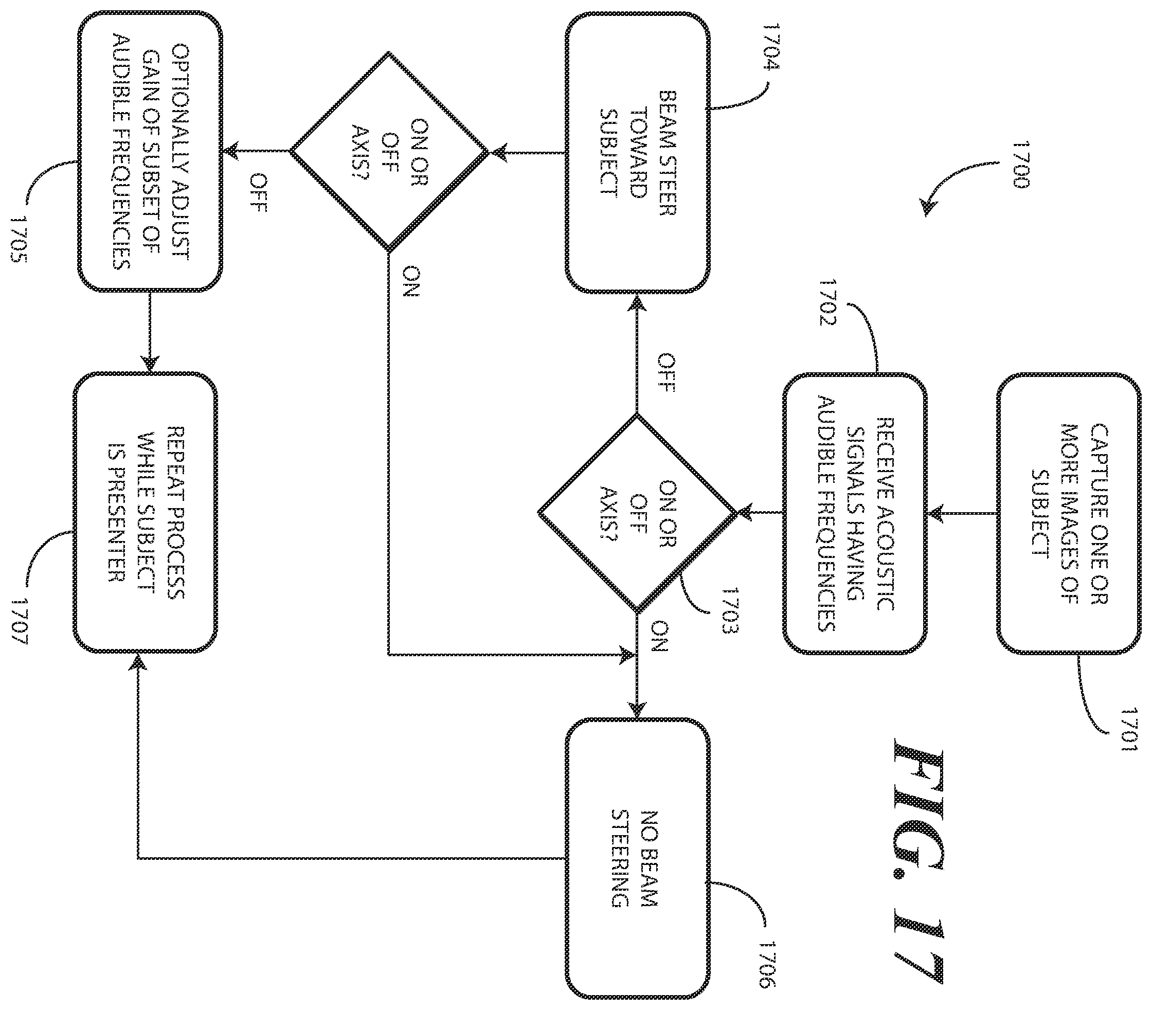 Patent US12437772 Figure 11 – Methods, systems, and devices for spectrally adjusting audio gain in videoconference and other applications