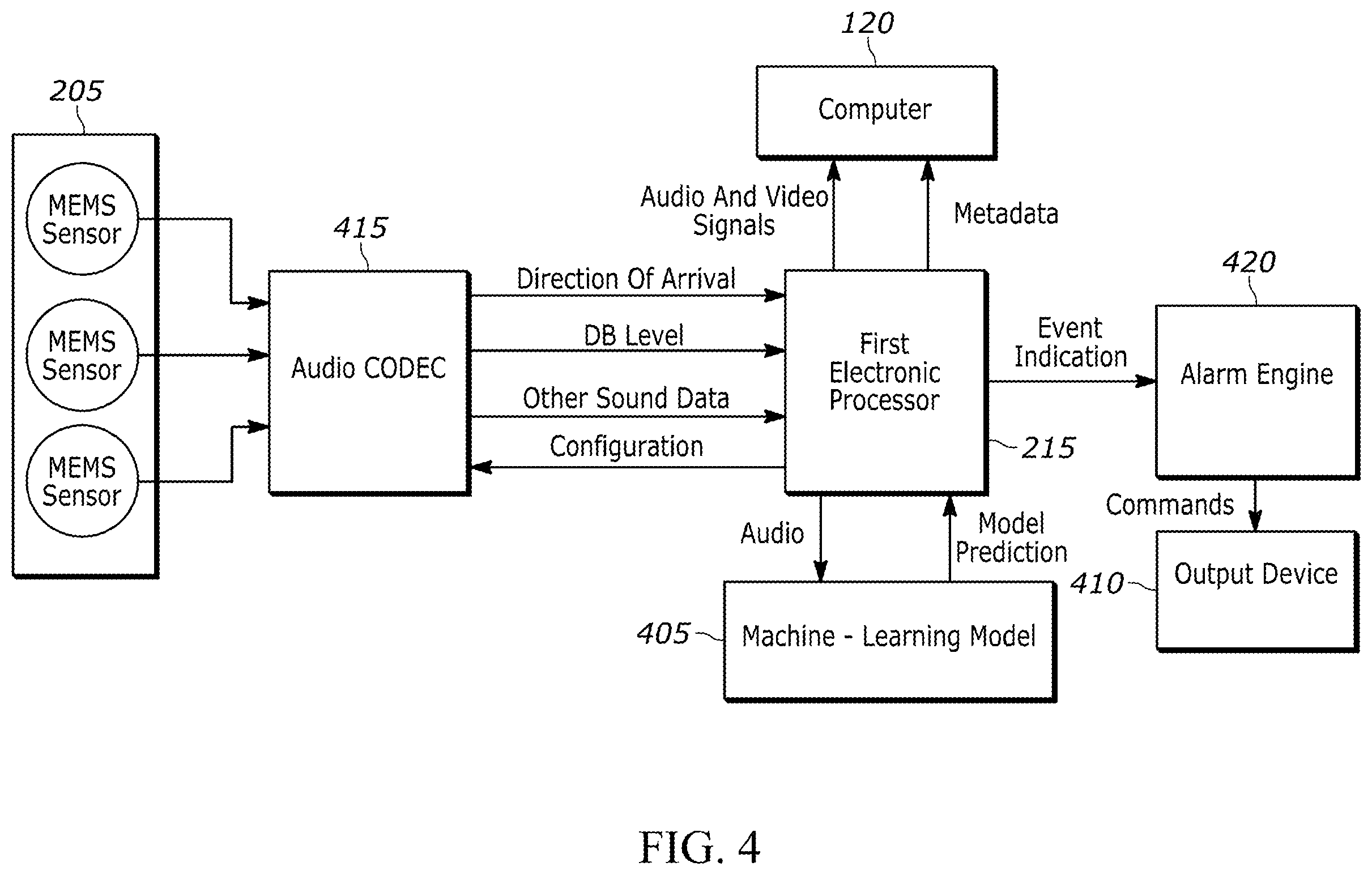 Patent US12437774 Figure 4 – Audio event analysis, classification, and detection system