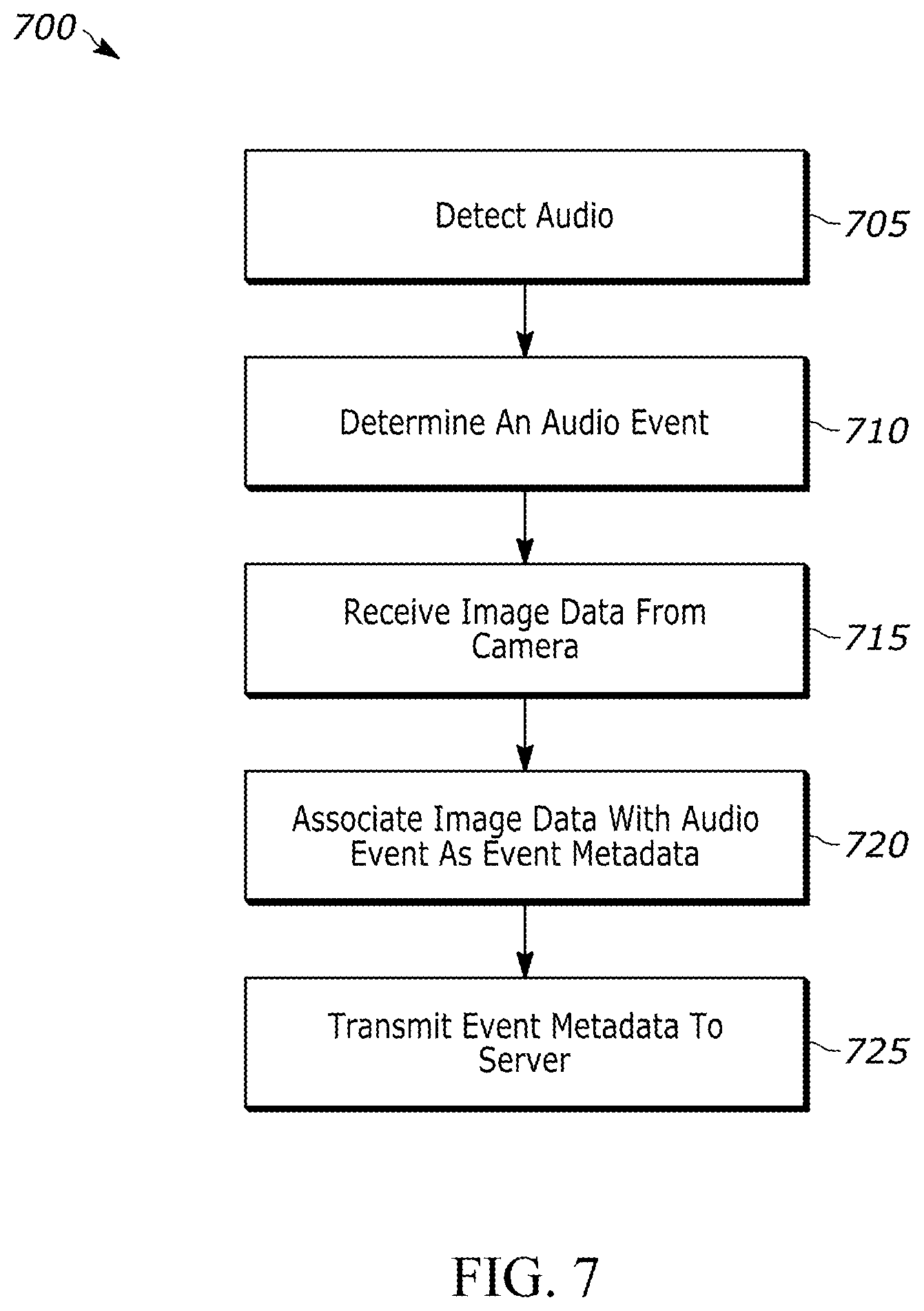 Patent US12437774 Figure 7 – Audio event analysis, classification, and detection system