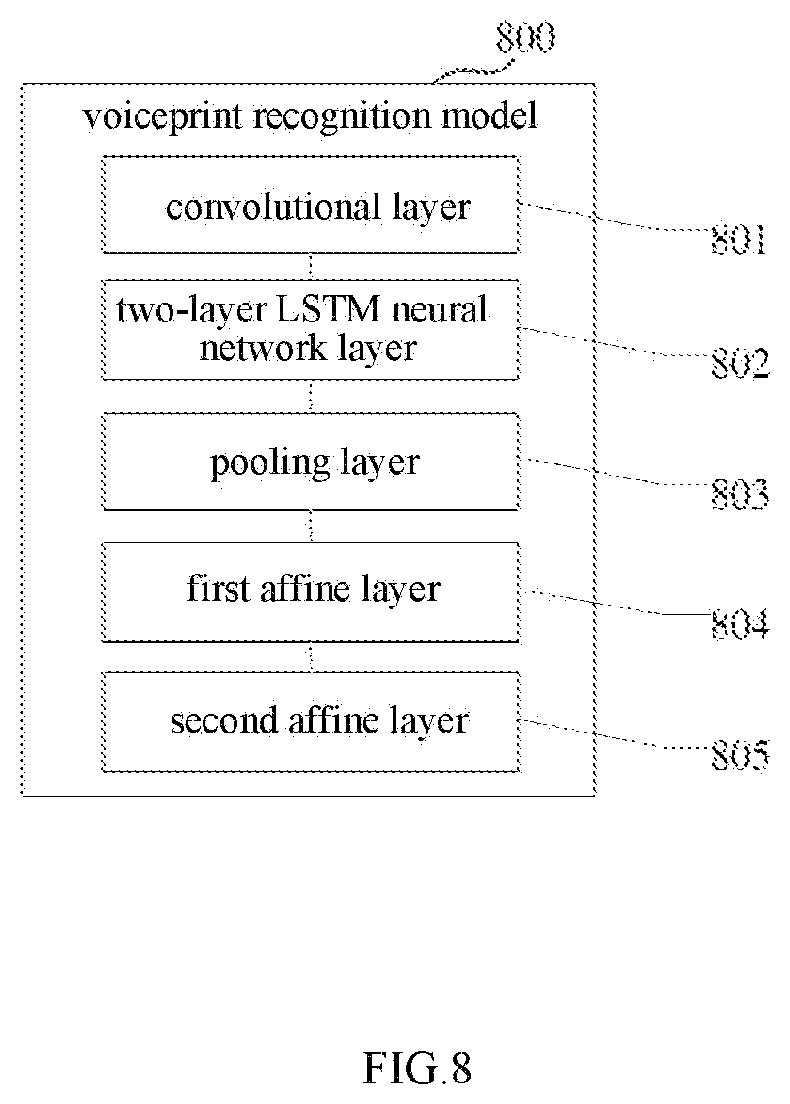 Patent US12437775 Figure 8 – Speech processing method, computer storage medium, and electronic device