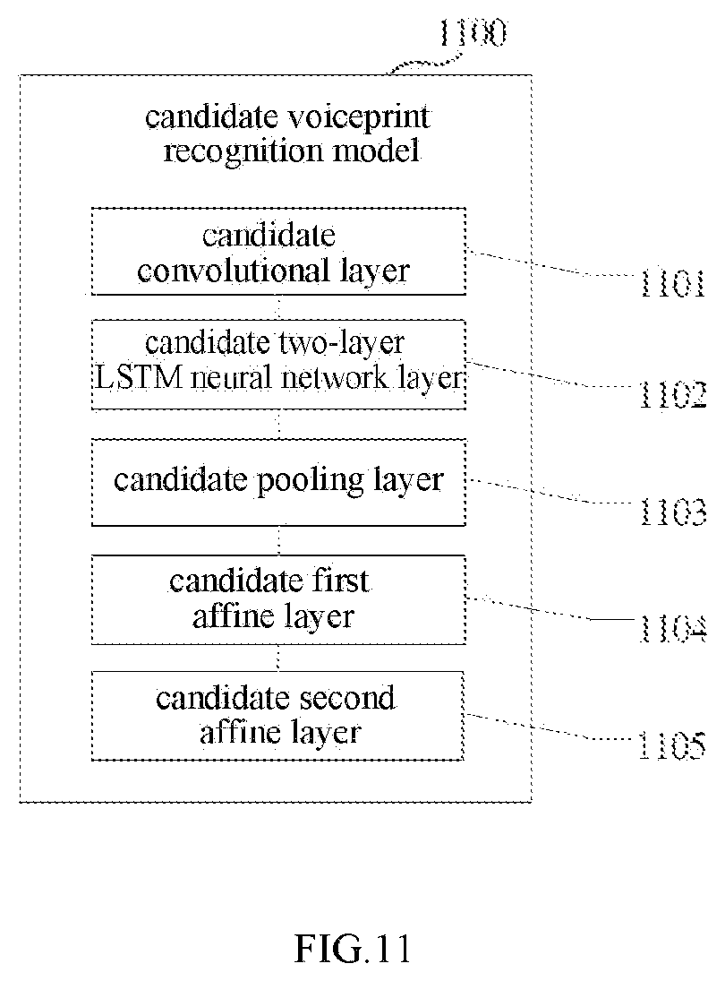 Patent US12437775 Figure 11 – Speech processing method, computer storage medium, and electronic device