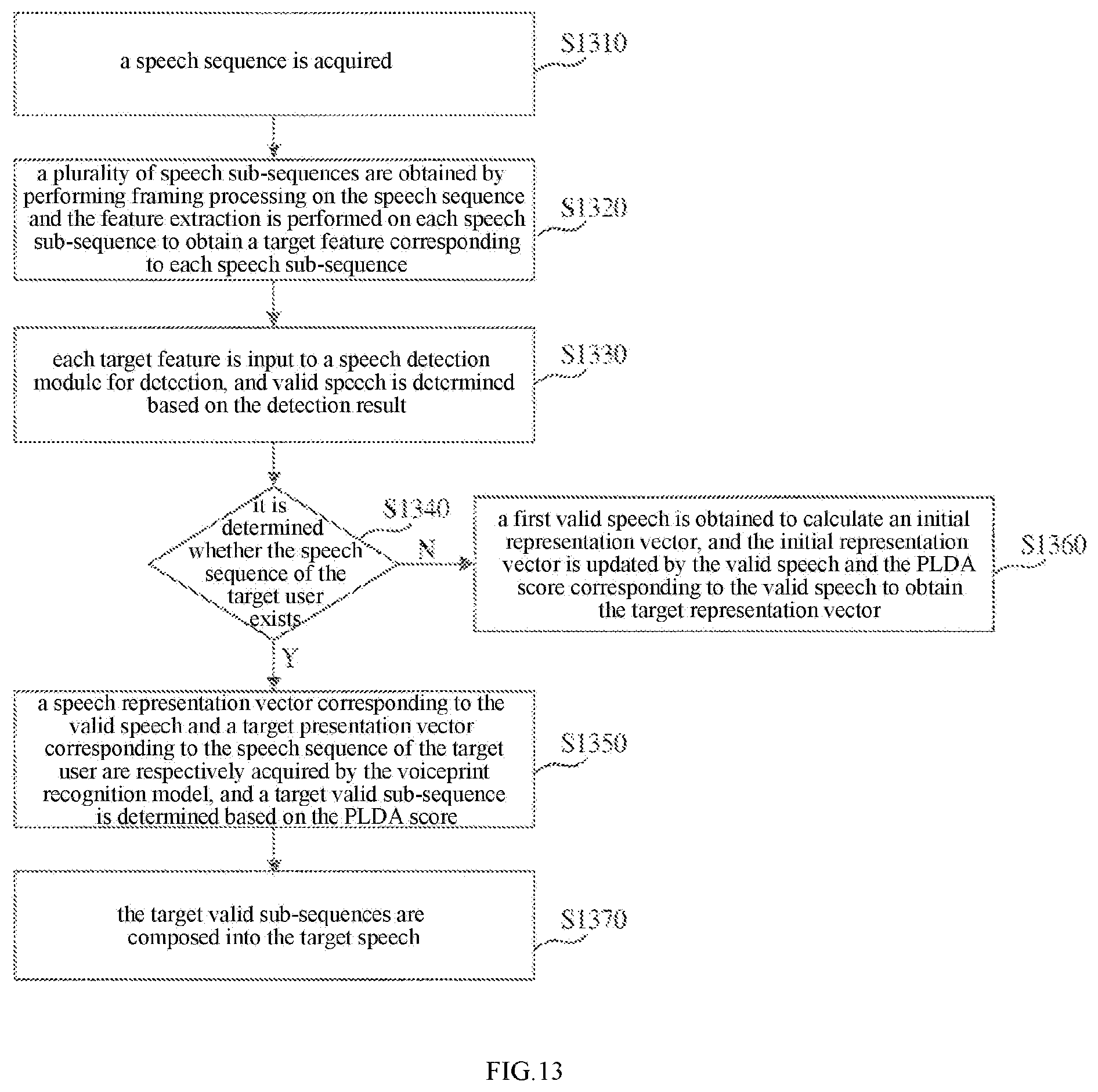 Patent US12437775 Figure 13 – Speech processing method, computer storage medium, and electronic device