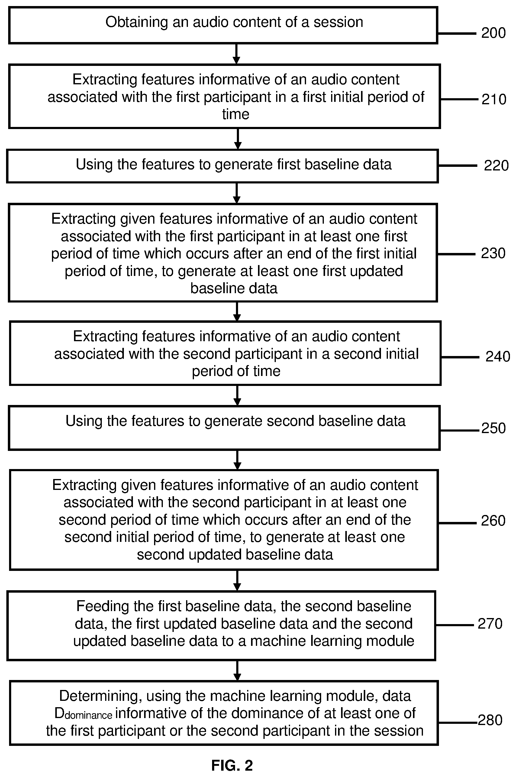Patent US12437776 Figure 2 – Automated classification of relative dominance based on reciprocal prosodic behaviour in an audio conversation