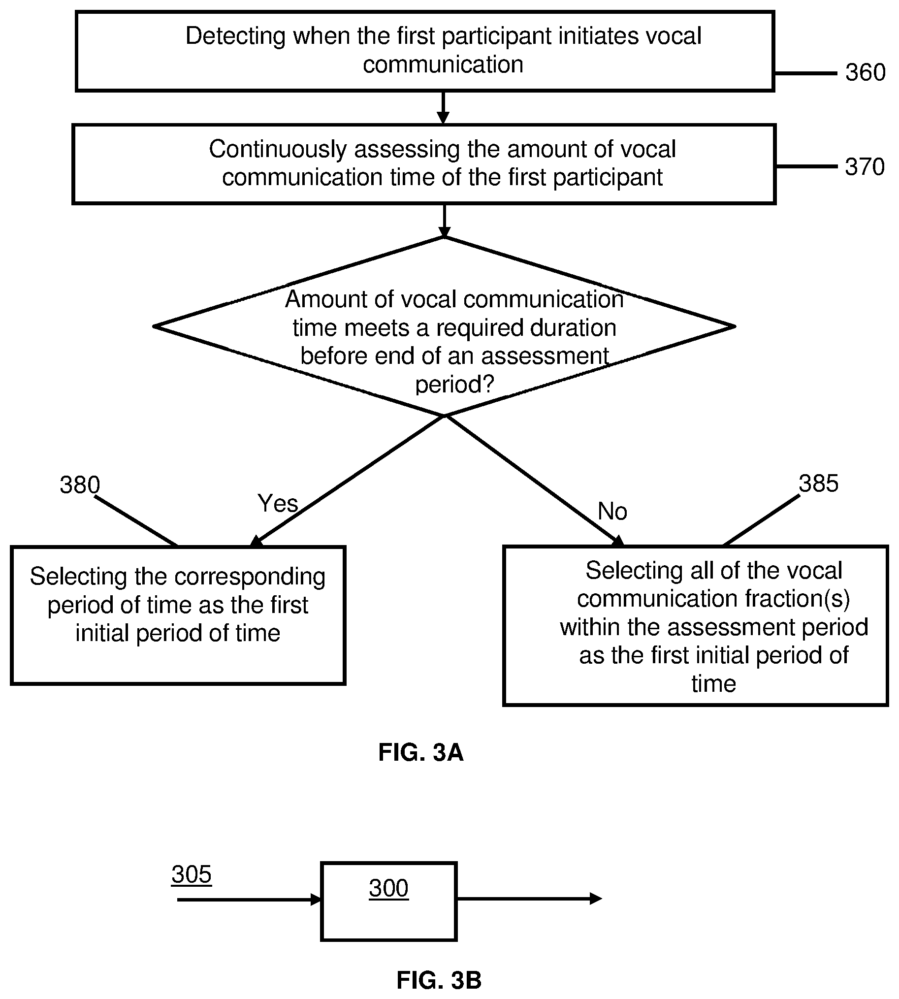 Patent US12437776 Figure 3 – Automated classification of relative dominance based on reciprocal prosodic behaviour in an audio conversation