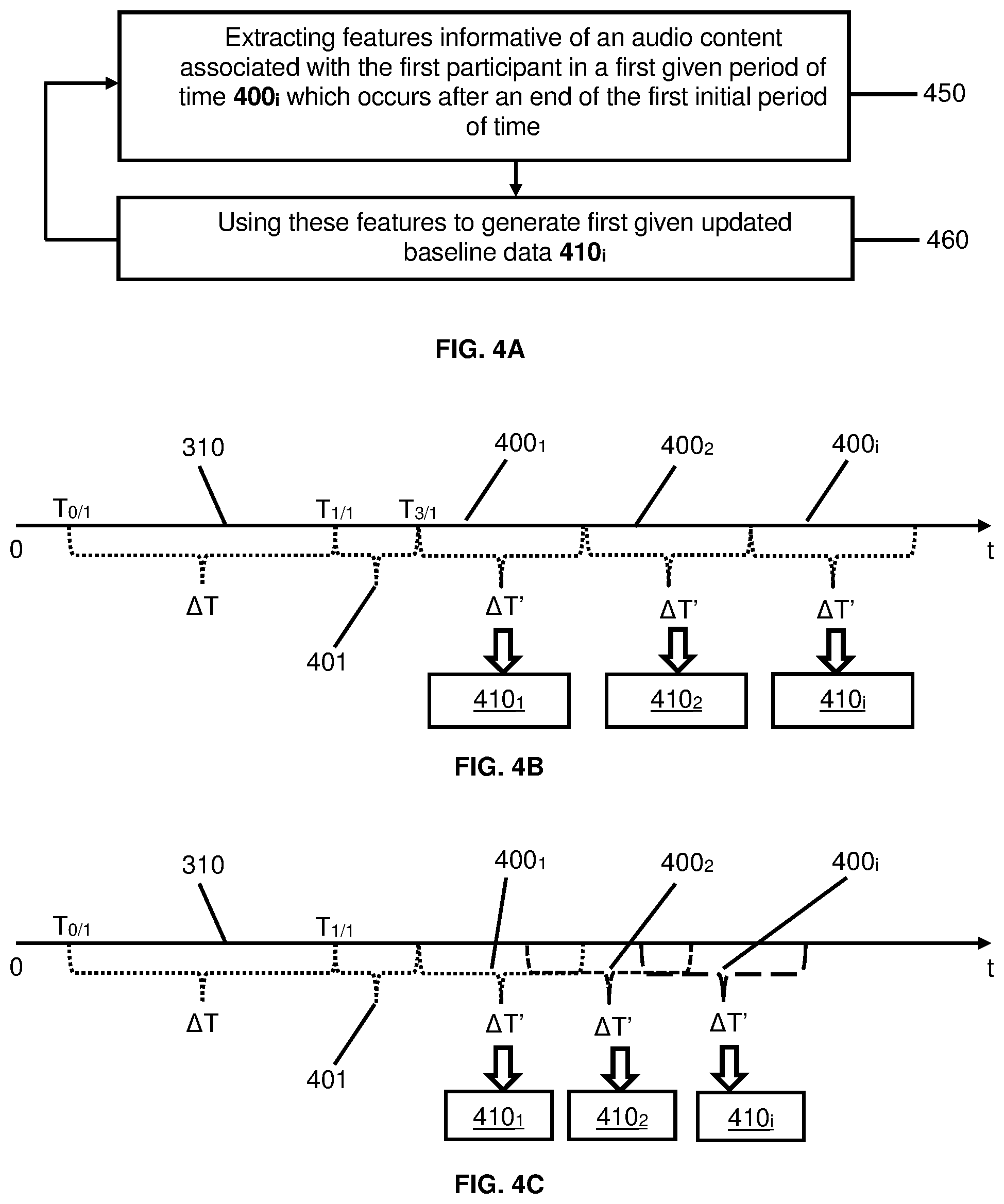 Patent US12437776 Figure 6 – Automated classification of relative dominance based on reciprocal prosodic behaviour in an audio conversation