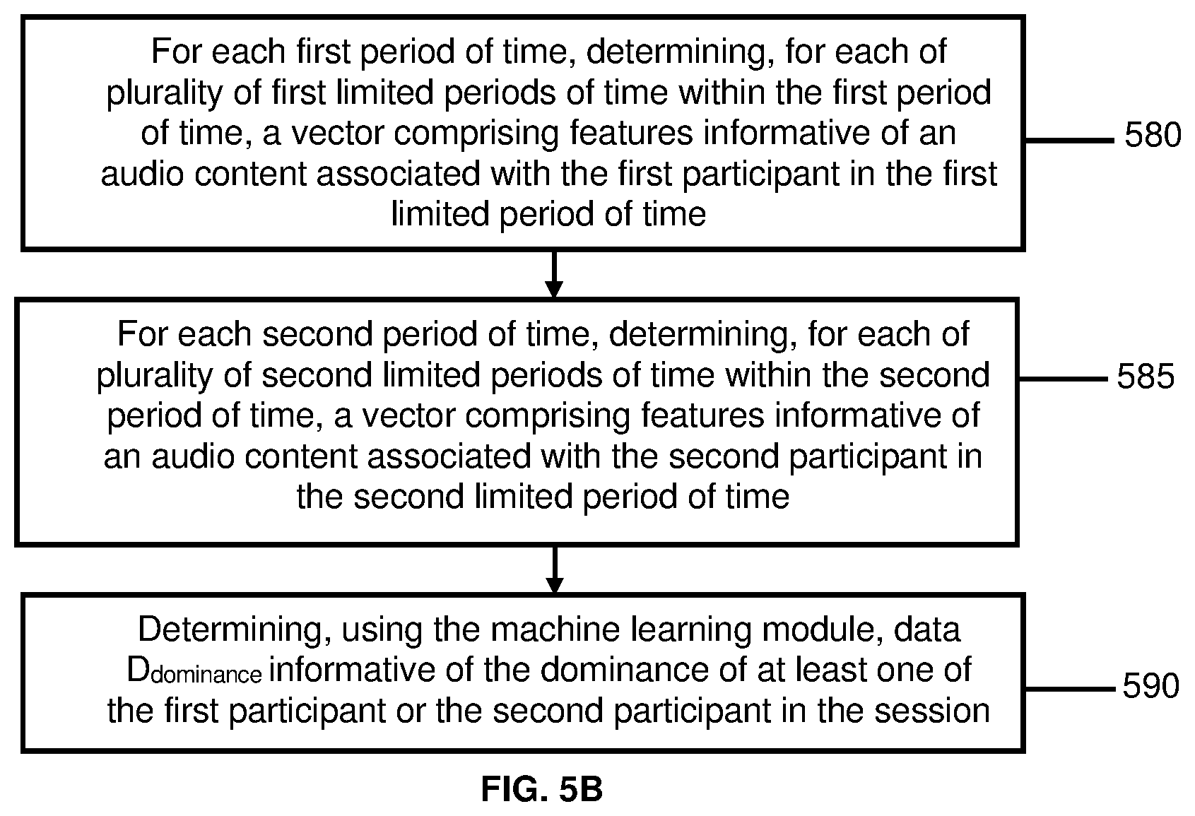 Patent US12437776 Figure 8 – Automated classification of relative dominance based on reciprocal prosodic behaviour in an audio conversation