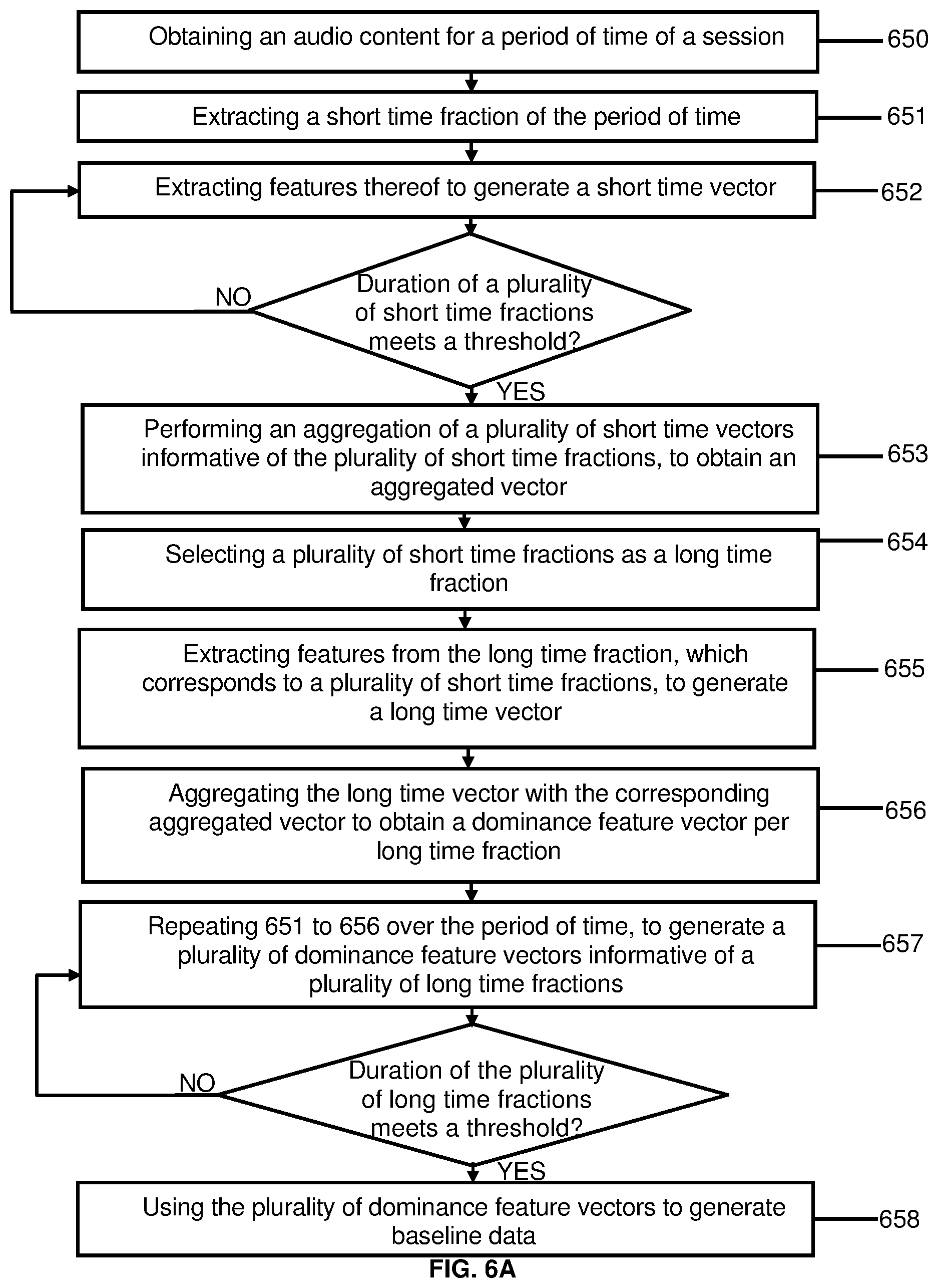 Patent US12437776 Figure 10 – Automated classification of relative dominance based on reciprocal prosodic behaviour in an audio conversation