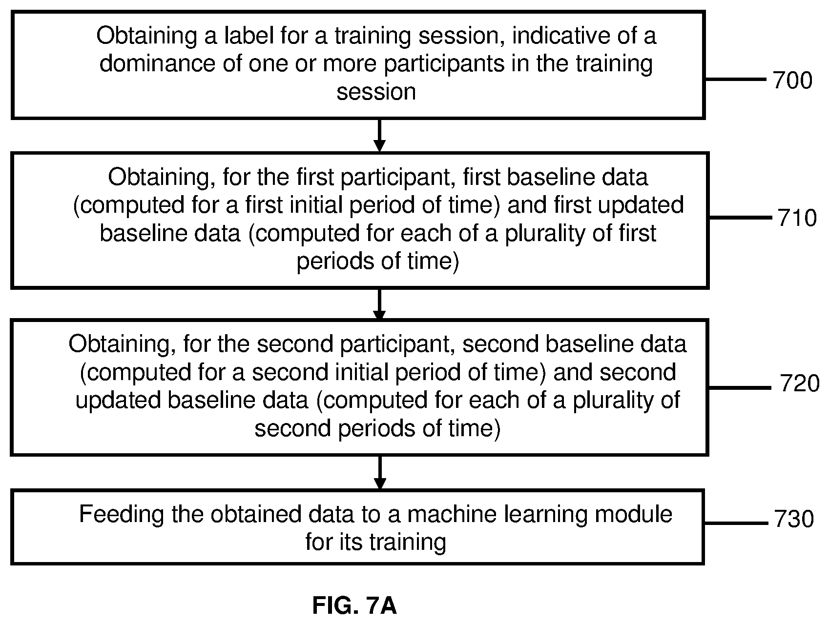 Patent US12437776 Figure 14 – Automated classification of relative dominance based on reciprocal prosodic behaviour in an audio conversation
