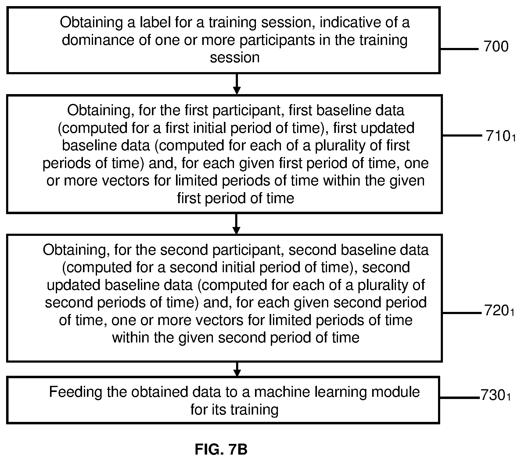 Patent US12437776 Figure 15 – Automated classification of relative dominance based on reciprocal prosodic behaviour in an audio conversation