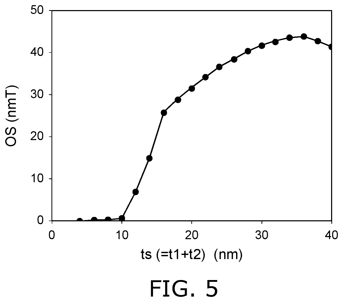 Patent US12437779 Figure 4 – Magnetic head and magnetic recording device