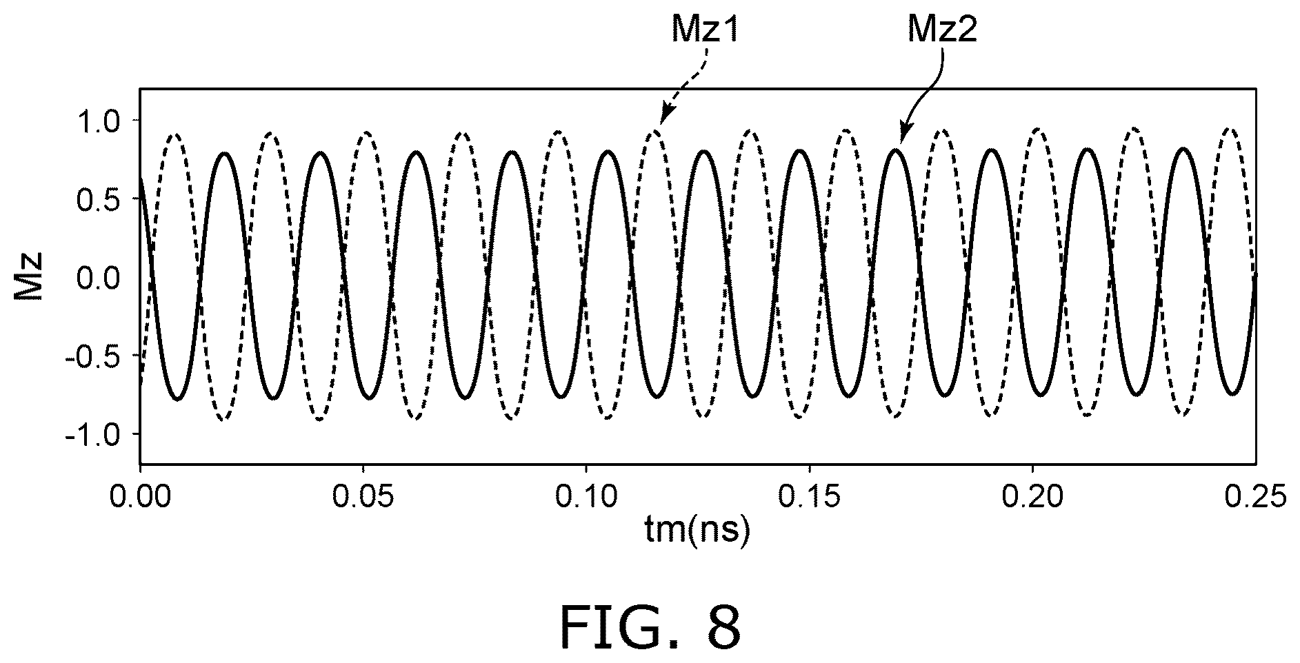 Patent US12437779 Figure 7 – Magnetic head and magnetic recording device