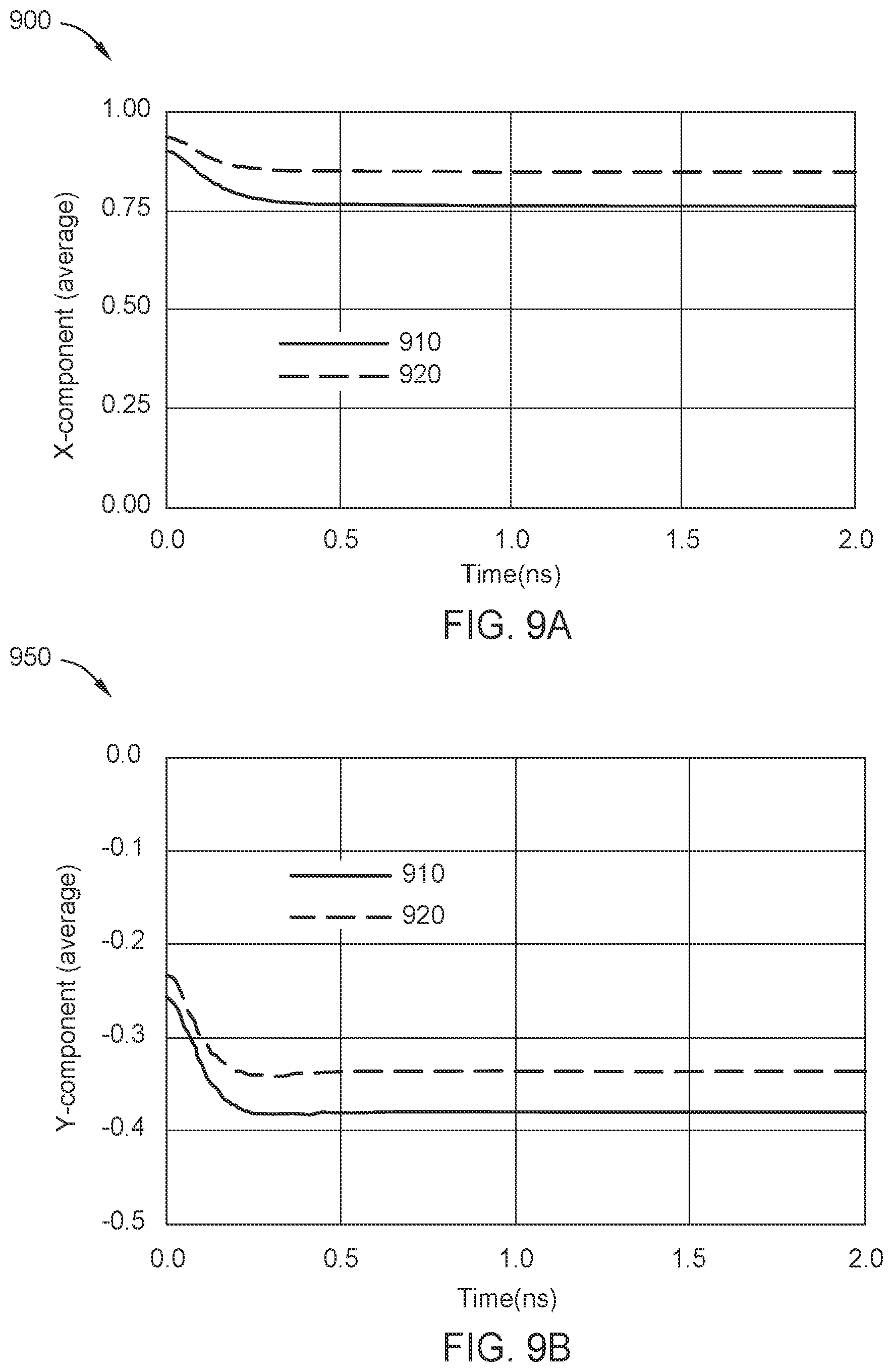 Patent US12437780 Figure 9 – DFL TDMR middle shield throat height control for improved stability