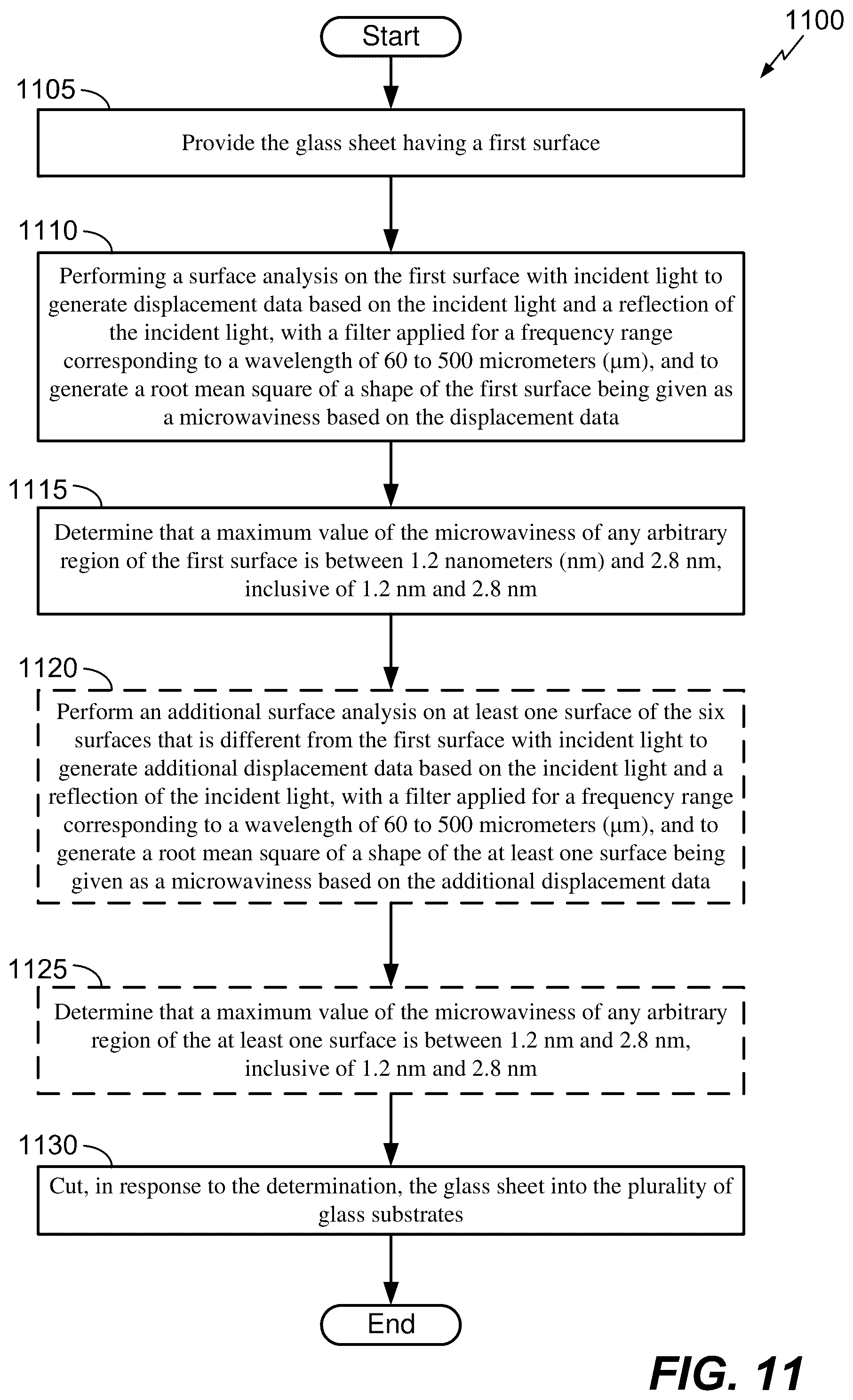 Patent US12437781 Figure 10 – Glass sheet for fabricating magnetic recording media and method of fabricating magnetic recording media