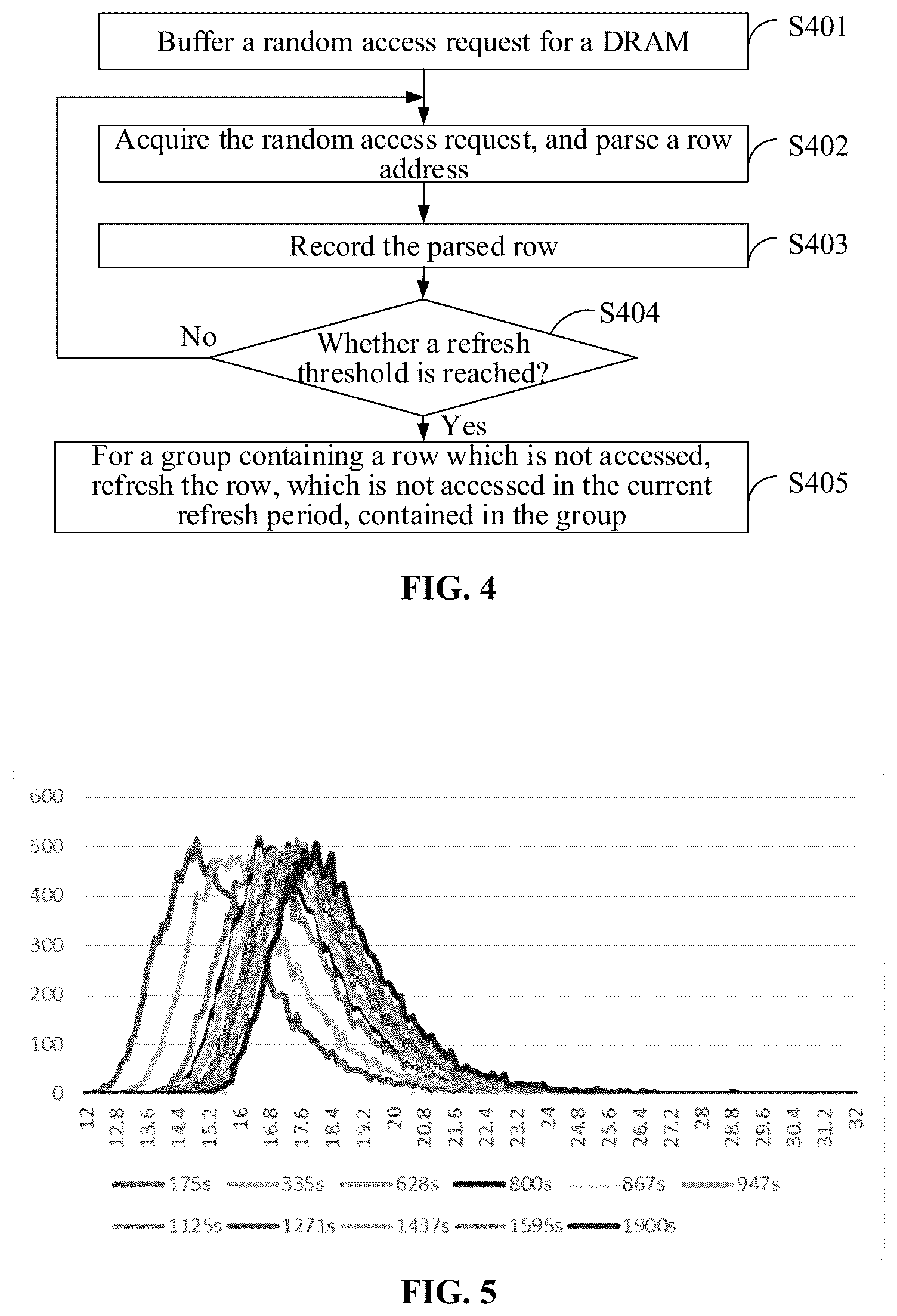 Patent US12437795 Figure 2 – Dynamic random access memory refresh circuit and refresh method, and proof-of-work chip