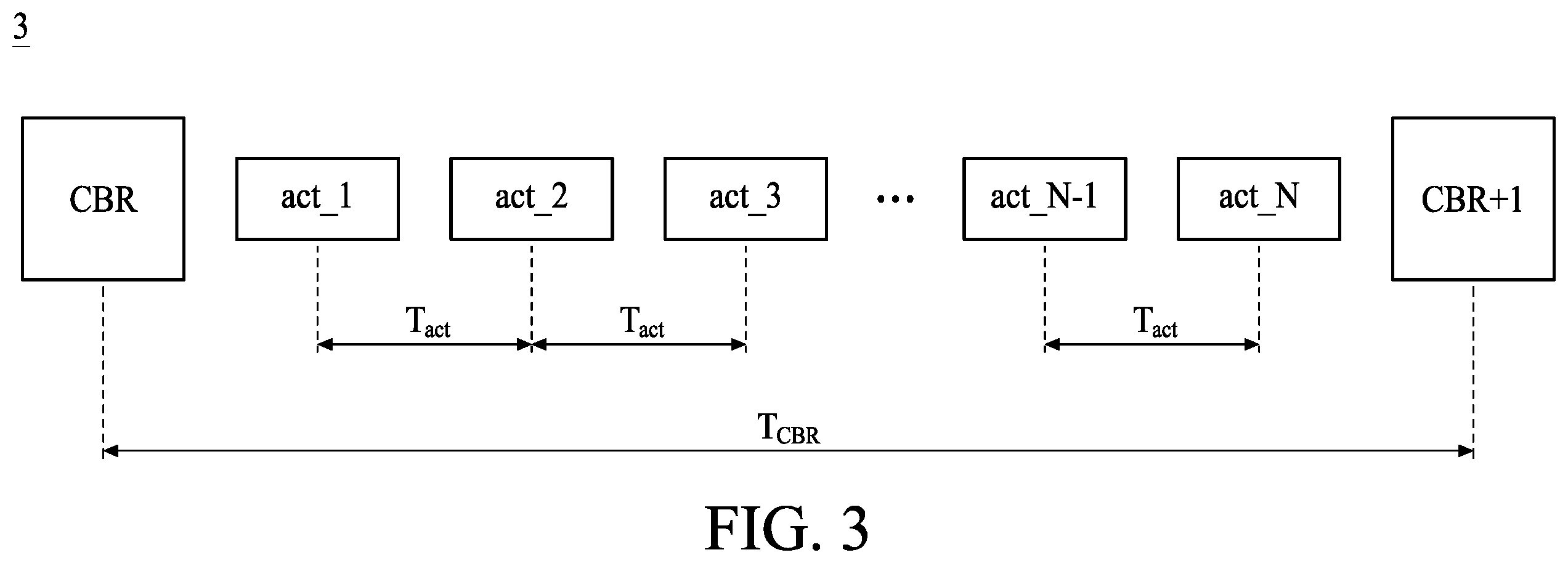 Patent US12437796 Figure 3 – Memory devices having a random number generator for protecting memory cells, and methods for protecting memory devices