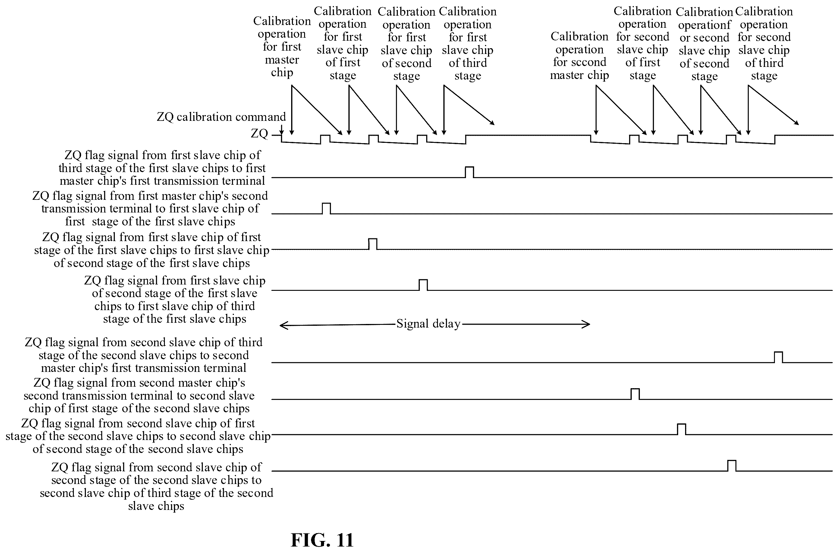 Patent US12437799 Figure 11 – Memory device and ZQ calibration method