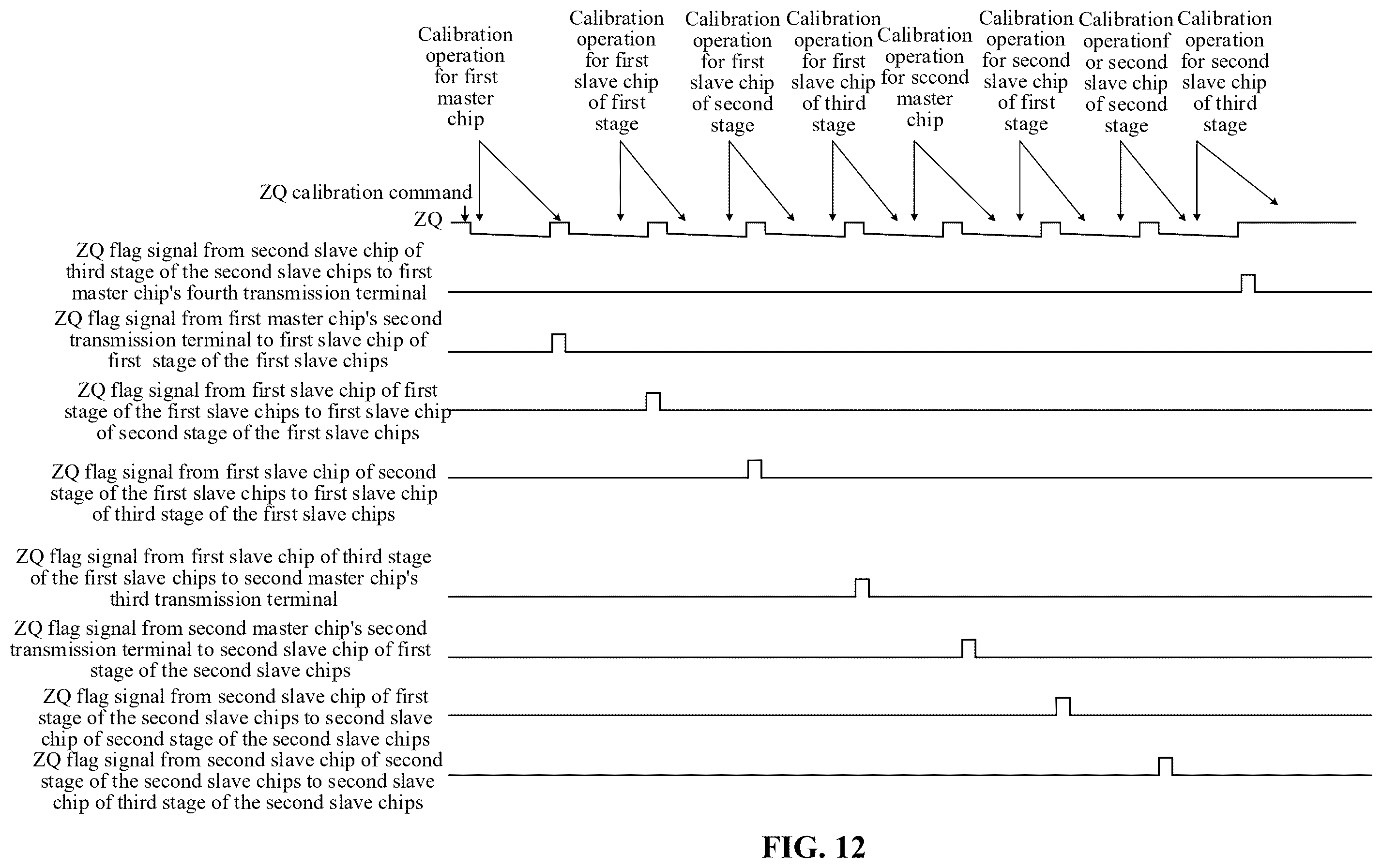 Patent US12437799 Figure 12 – Memory device and ZQ calibration method