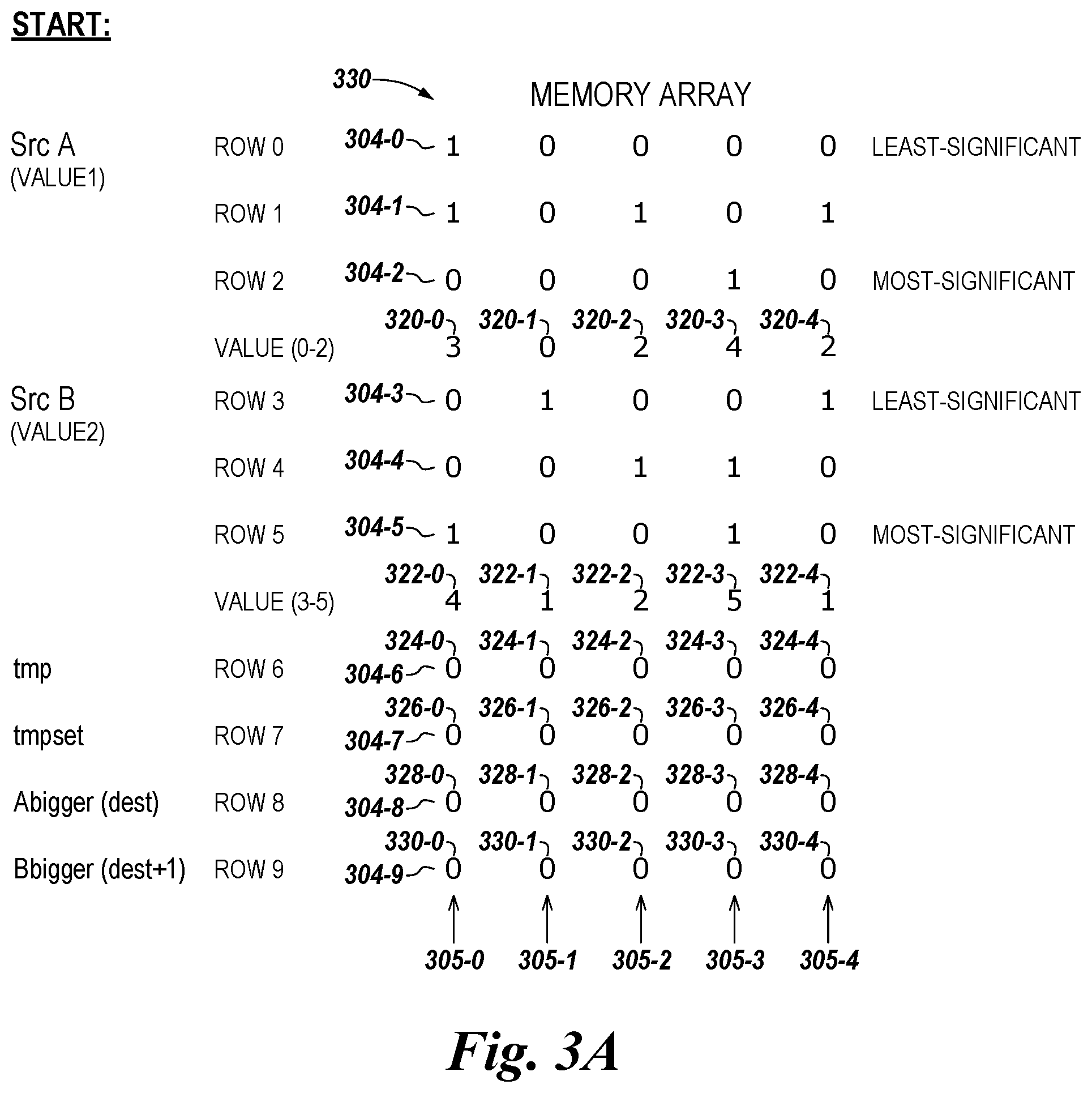 Patent US12437801 Figure 9 – Comparison operations in memory