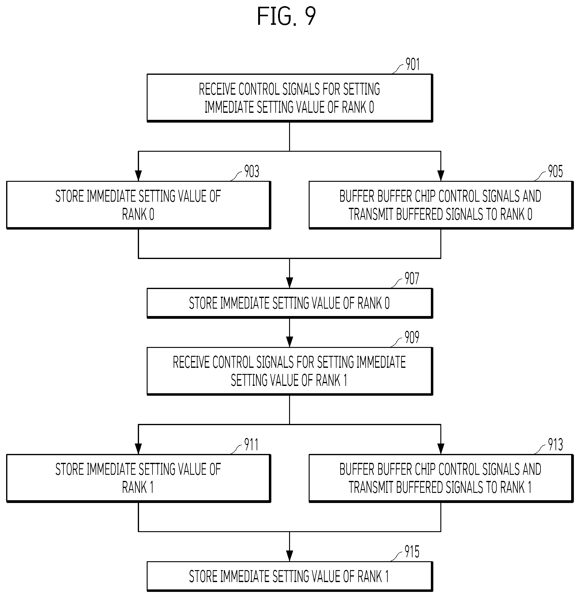 Patent US12437803 Figure 9 – Buffer chip, semiconductor package including buffer chip and memory chip, operation method of buffer chip, and operation method of semiconductor package