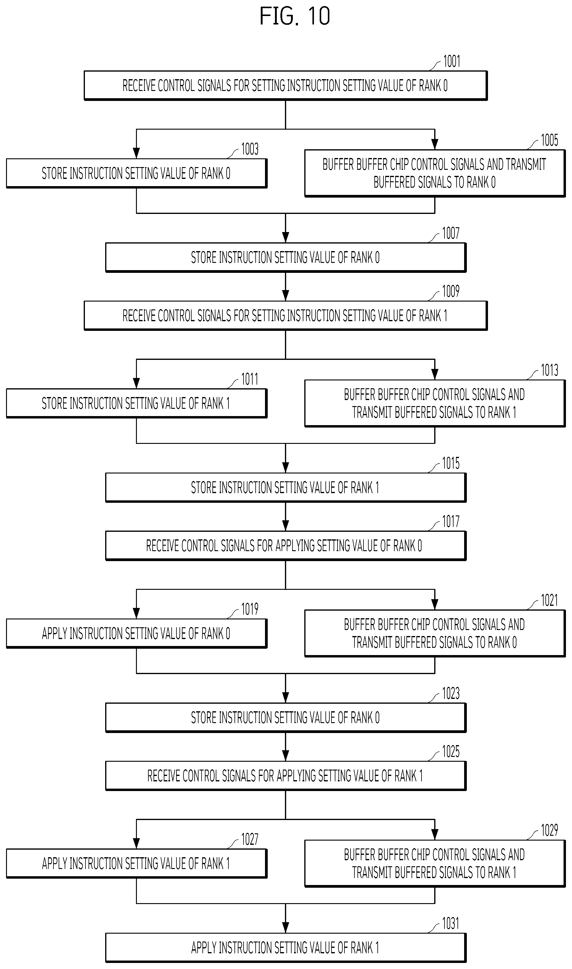 Patent US12437803 Figure 10 – Buffer chip, semiconductor package including buffer chip and memory chip, operation method of buffer chip, and operation method of semiconductor package