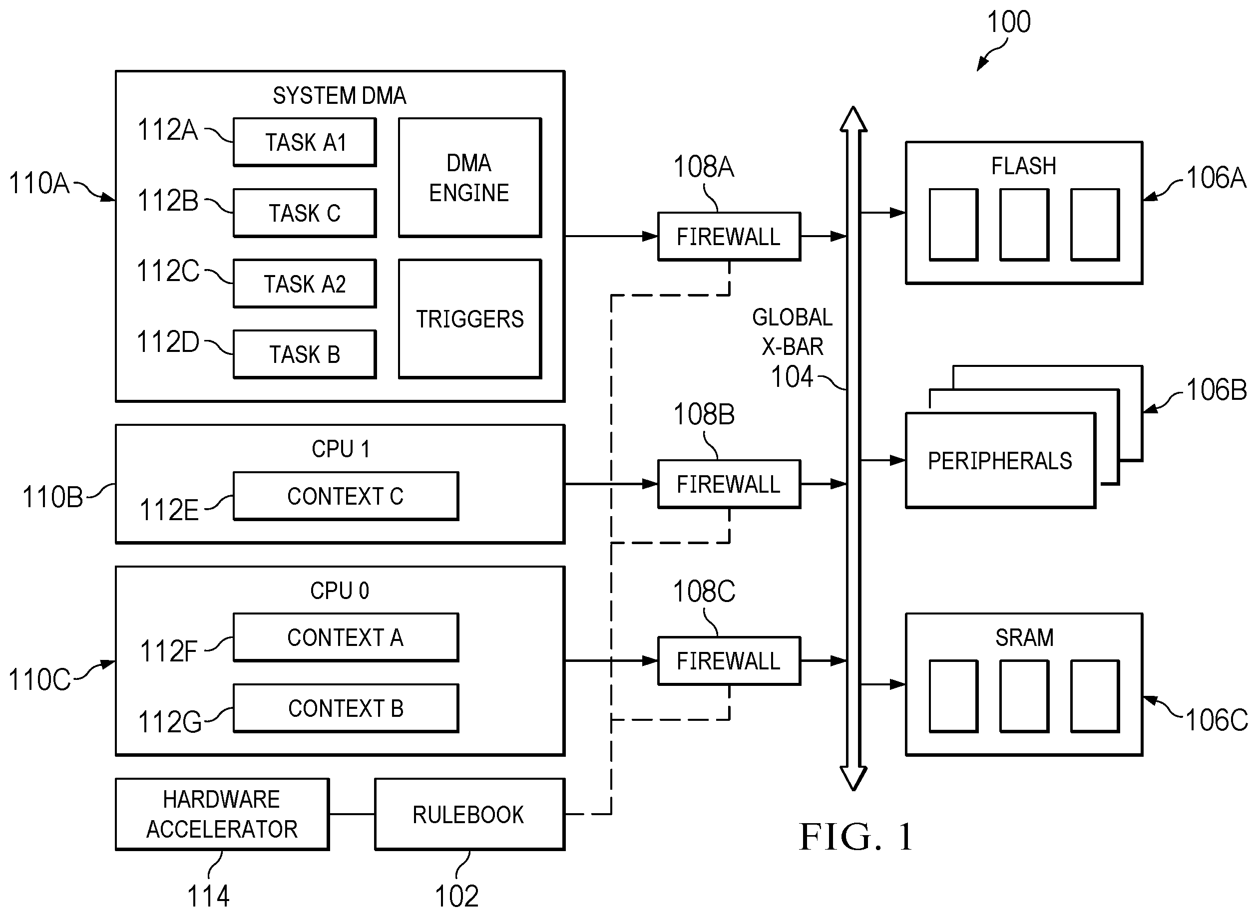 Patent US12437807 Figure 1 – Storing and retrieving access control rules in an SOC