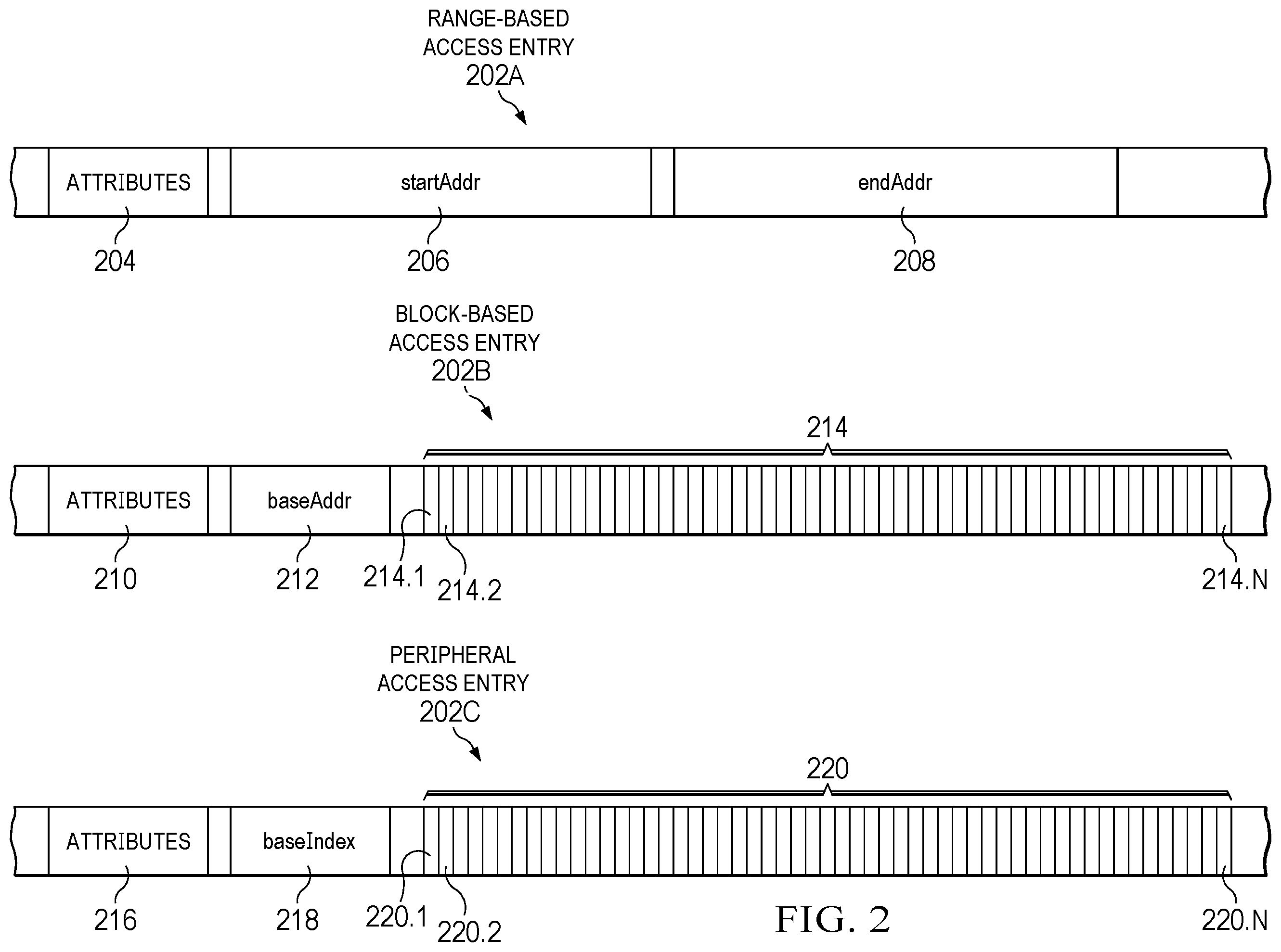 Patent US12437807 Figure 2 – Storing and retrieving access control rules in an SOC