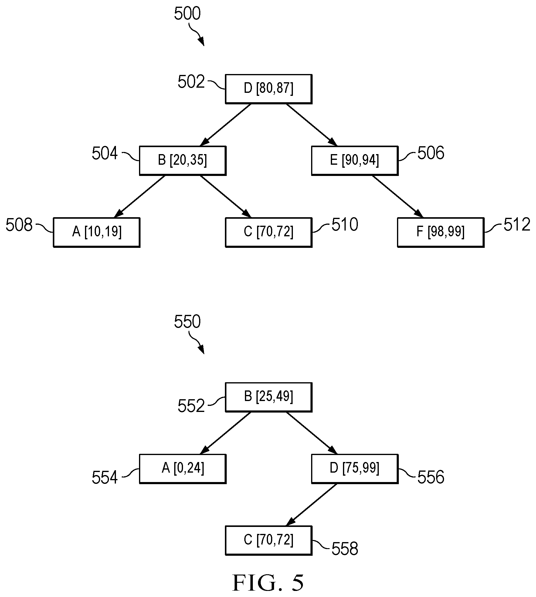 Patent US12437807 Figure 5 – Storing and retrieving access control rules in an SOC