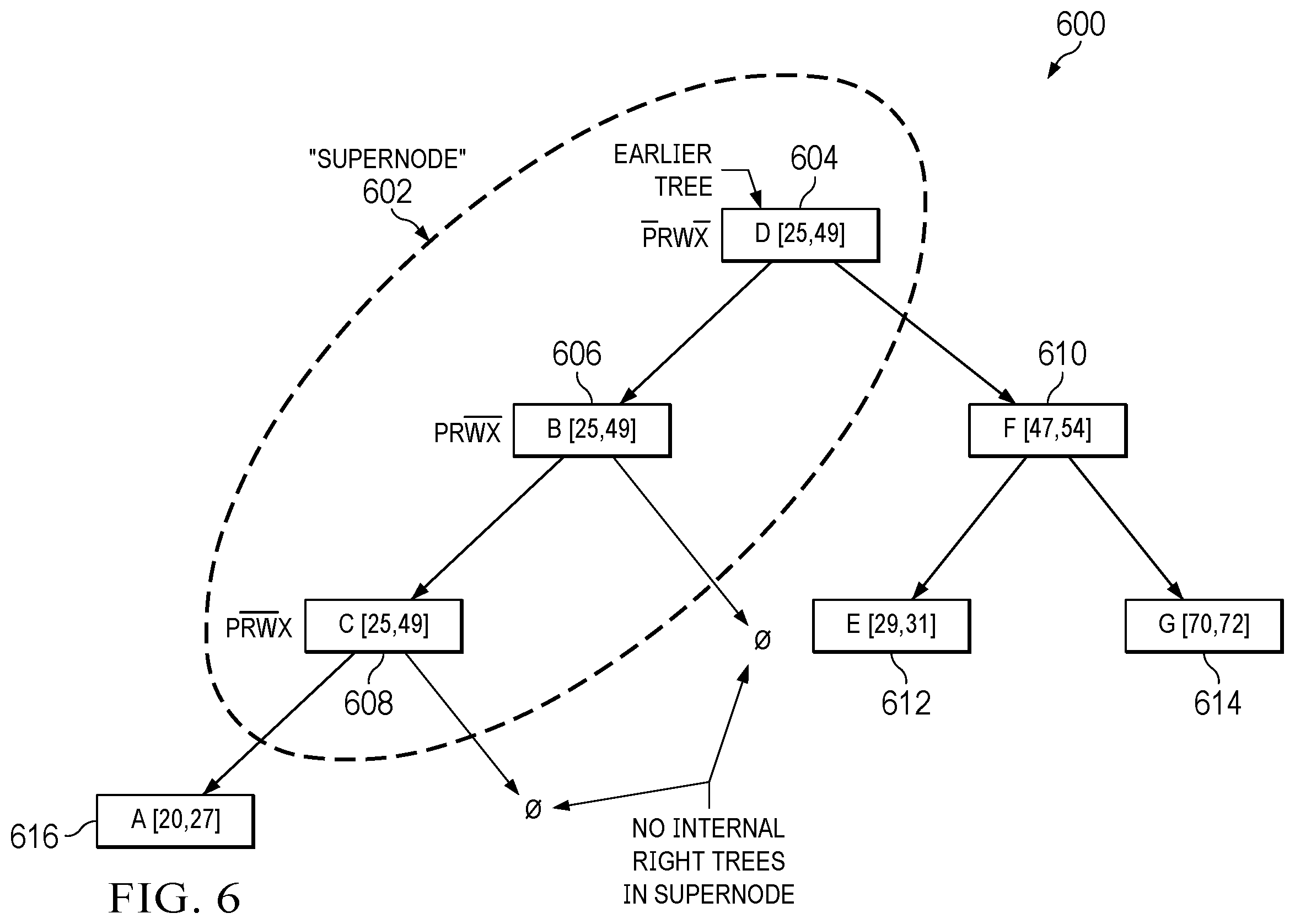 Patent US12437807 Figure 6 – Storing and retrieving access control rules in an SOC